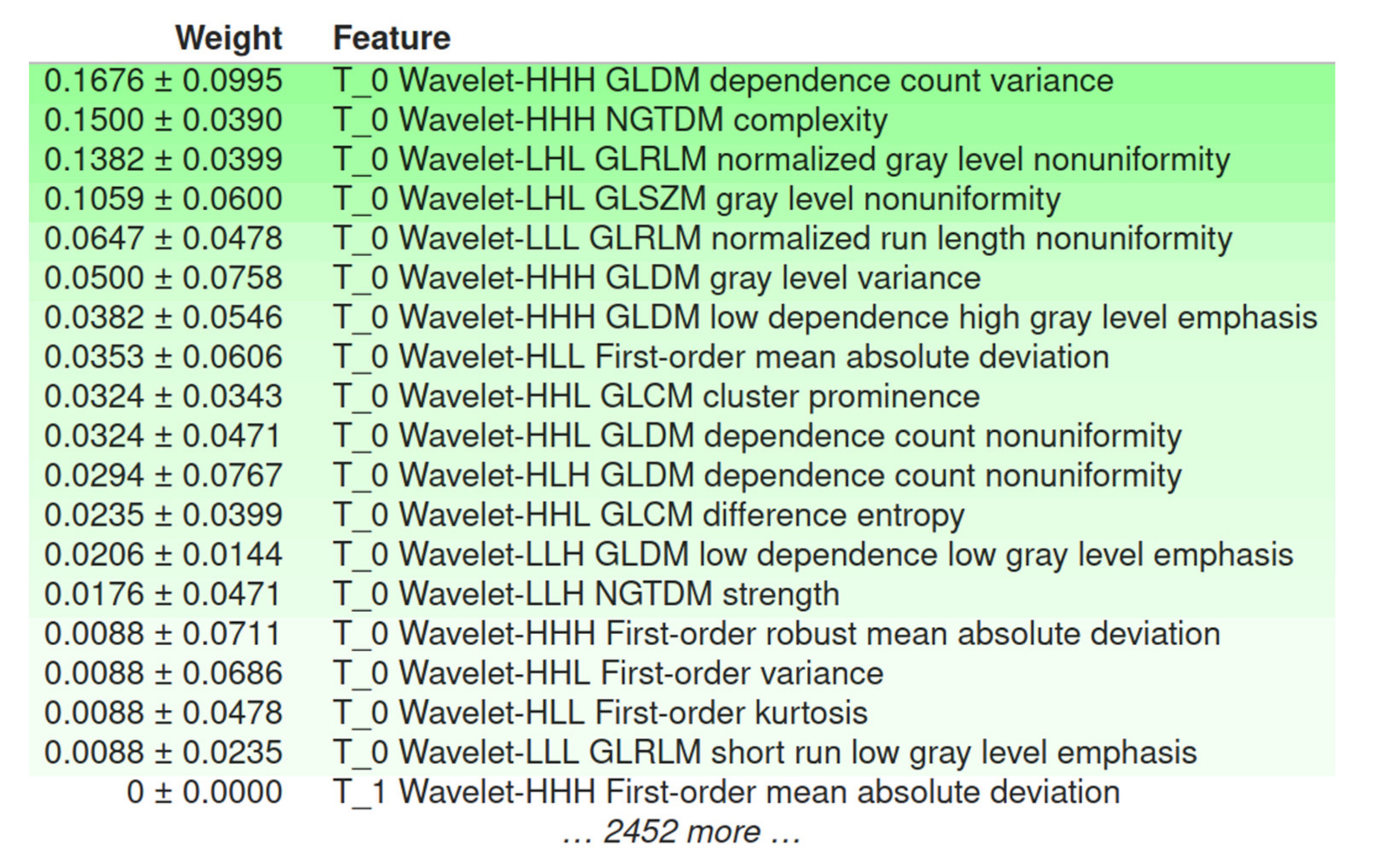 Cancers 13 03965 g009