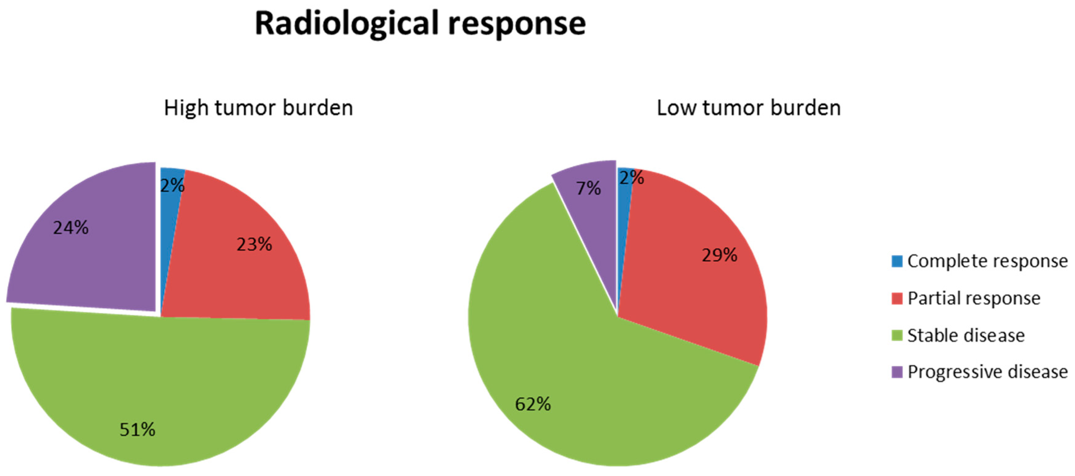 Cancers 13 03966 g003