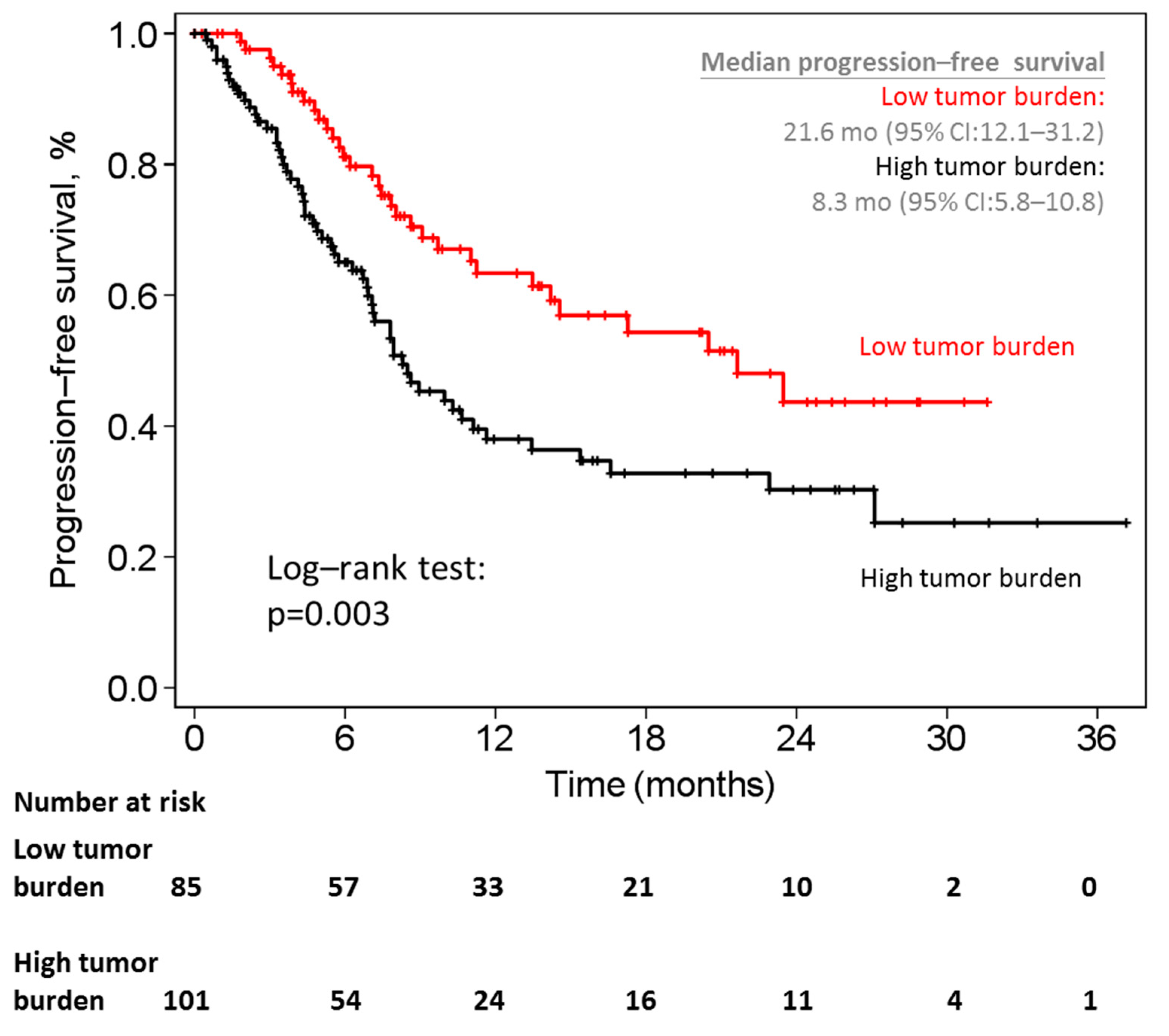Cancers 13 03966 g004
