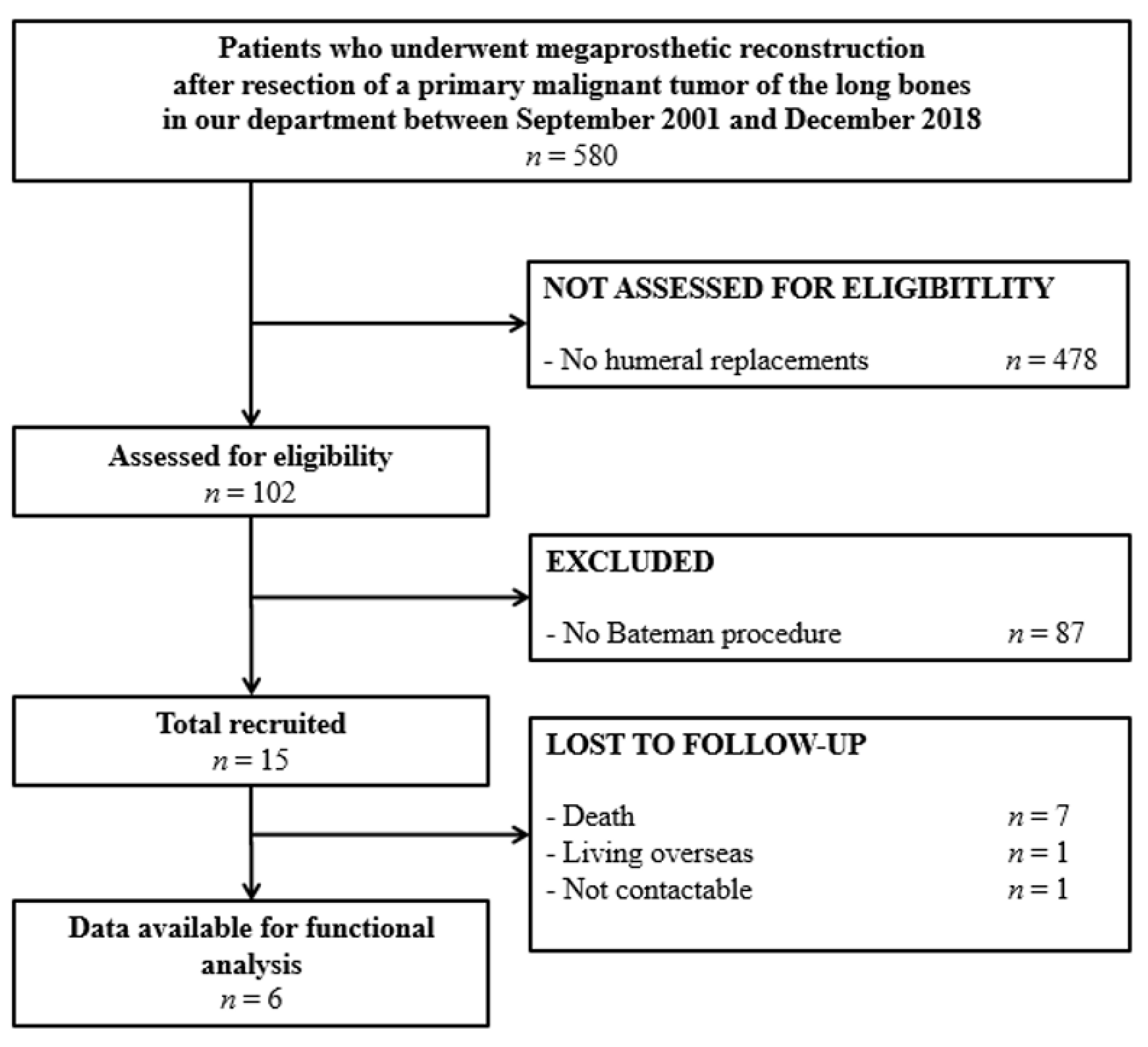 Cancers 13 03971 g001 550