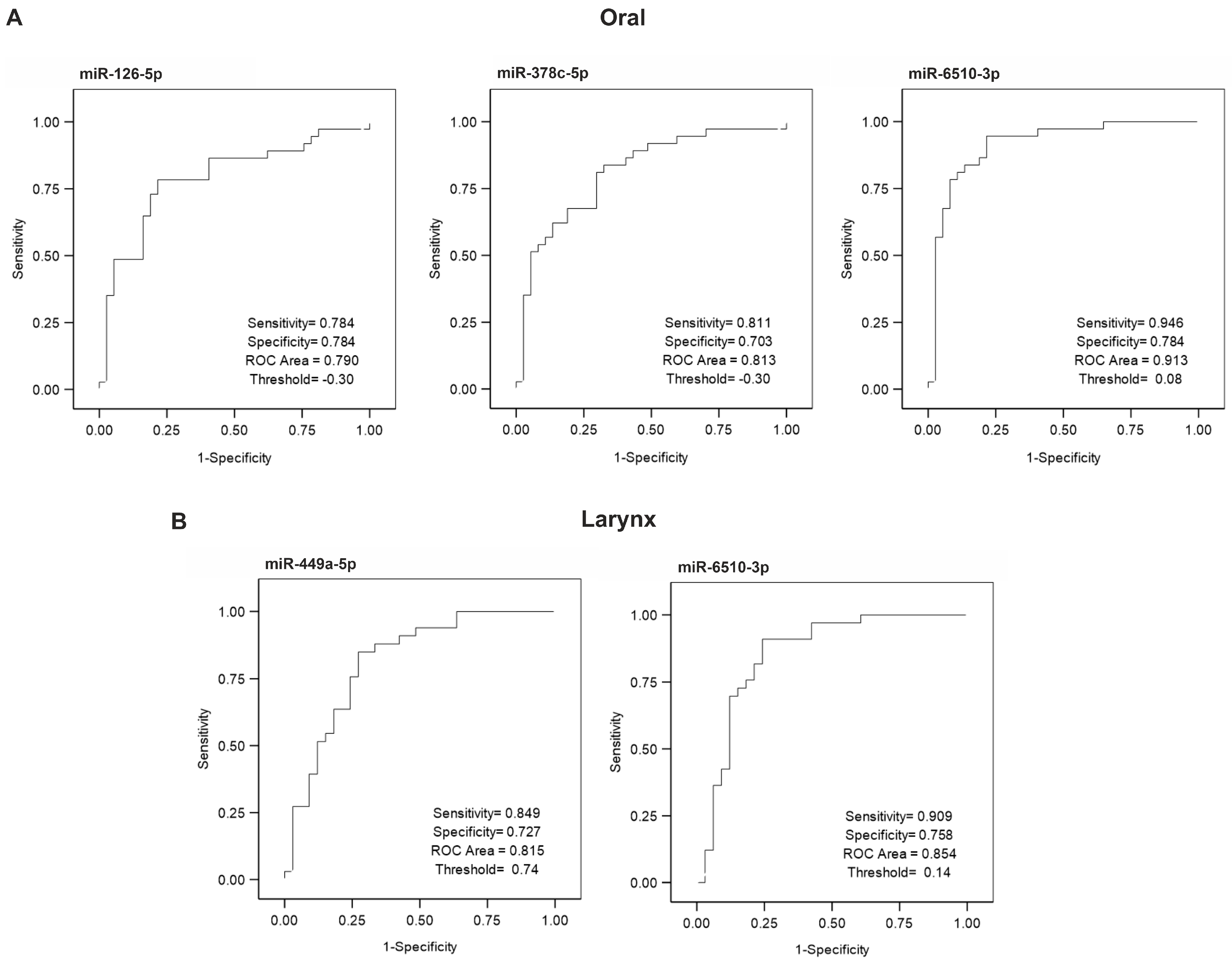 Cancers 13 03980 g003 Cancers 13 03980 g003