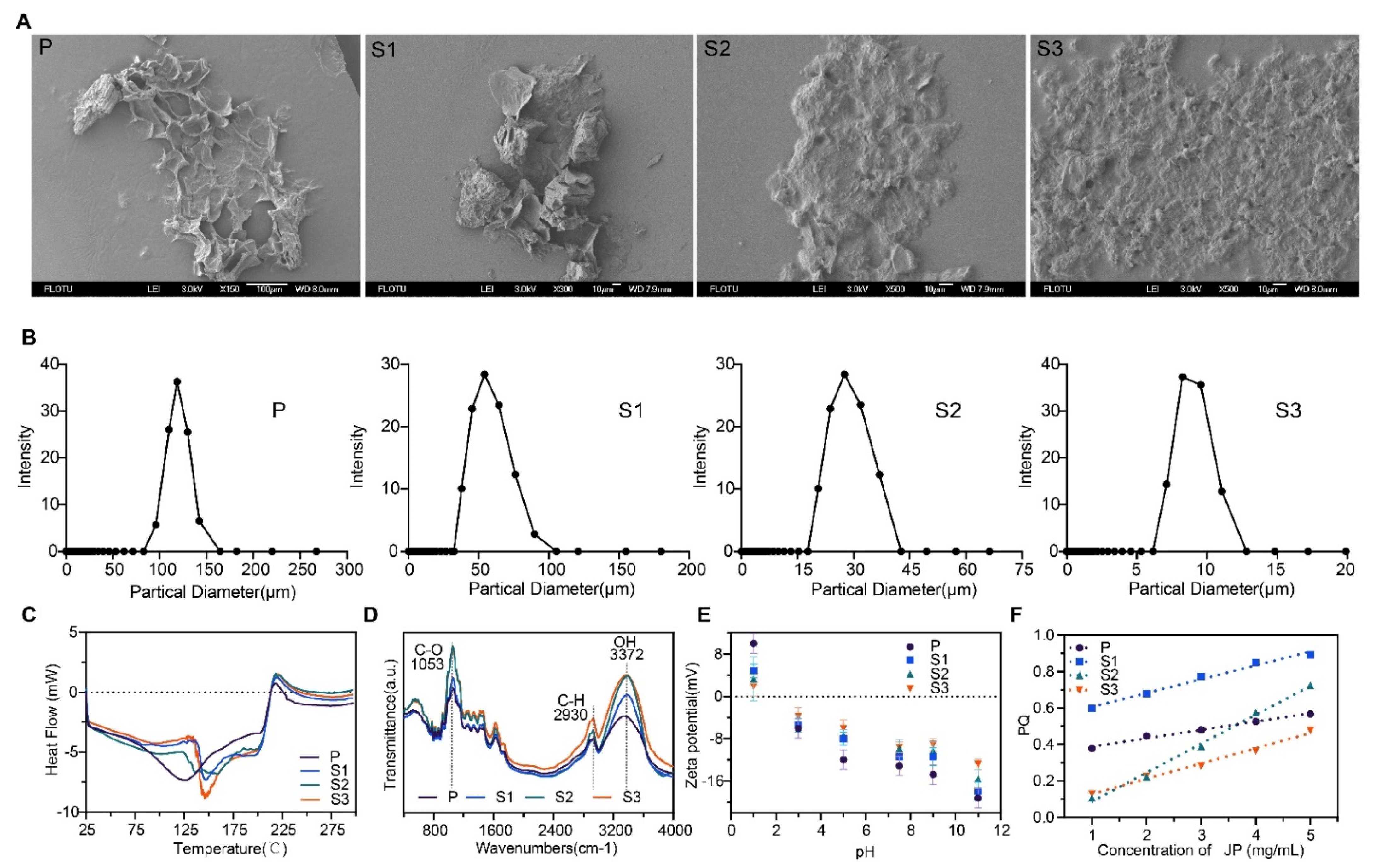 Cancers 13 03987 g001