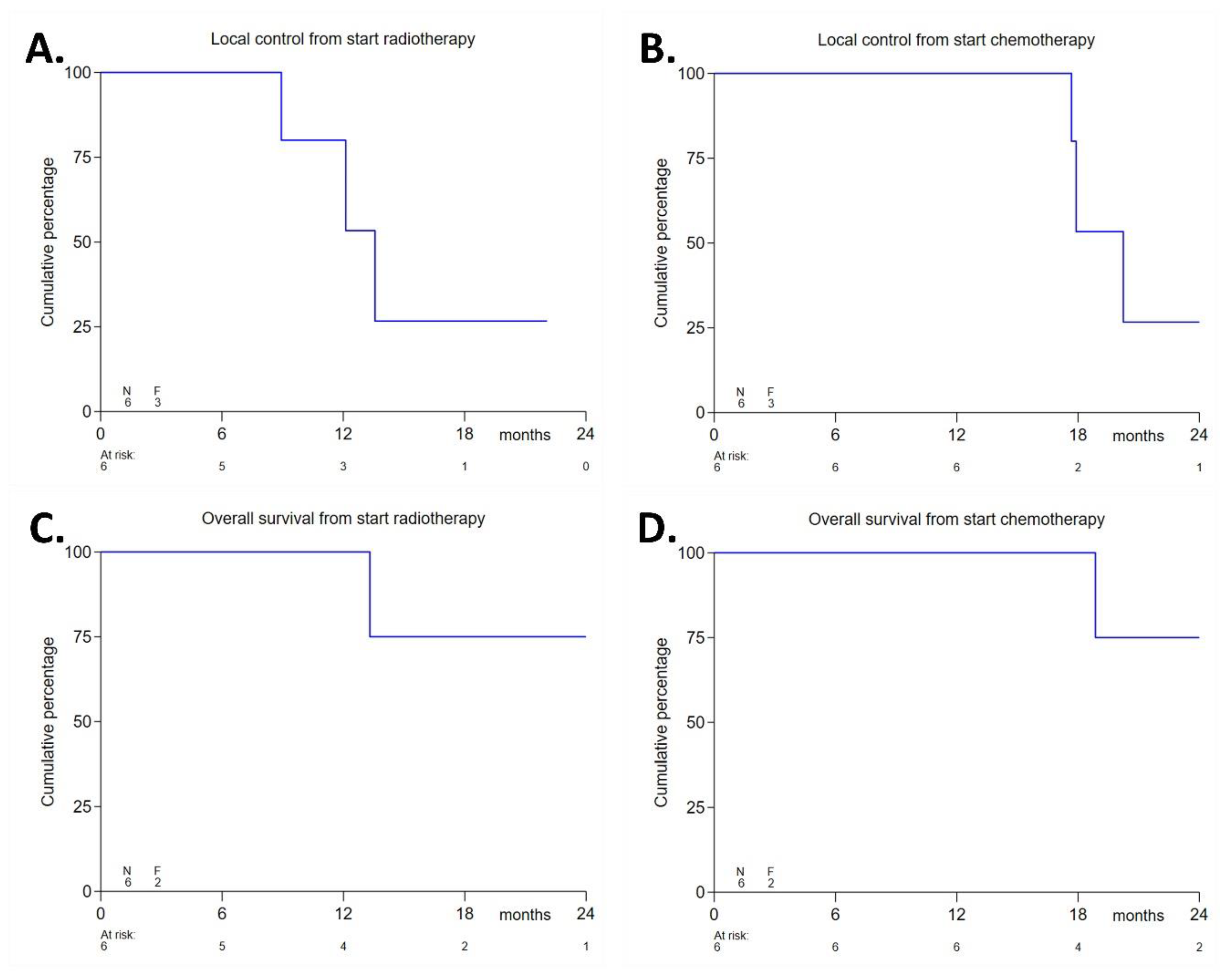 Cancers 13 03991 g002