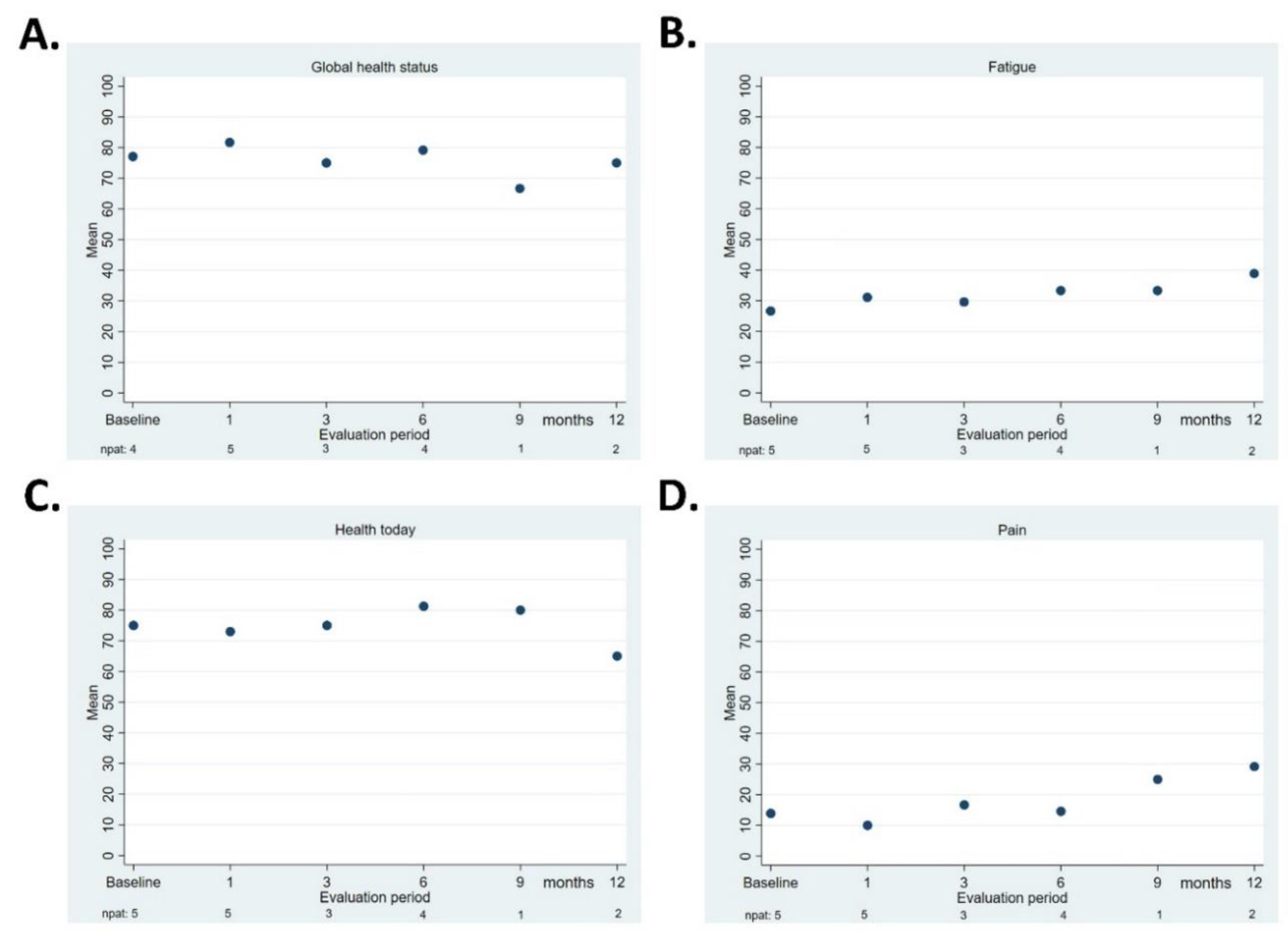 Cancers 13 03991 g003