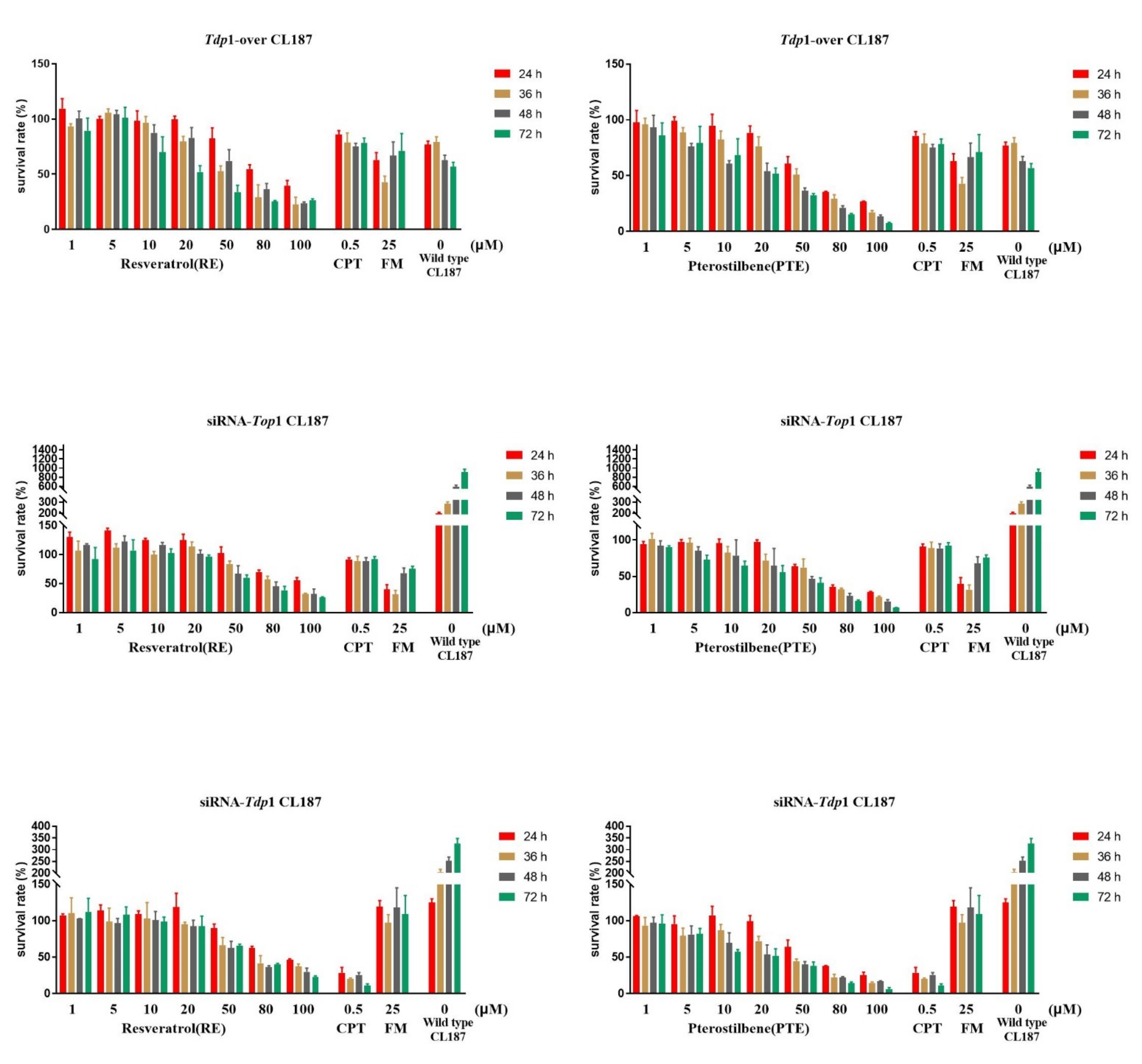 Cancers 13 04002 g006