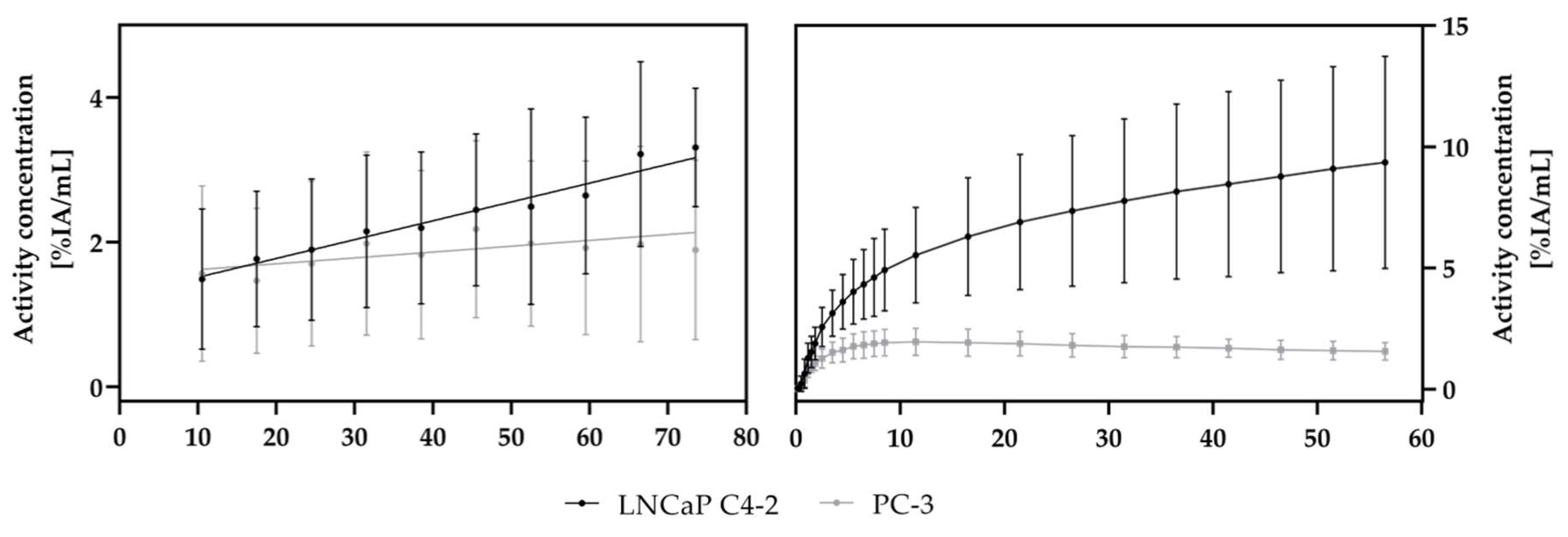 Cancers 13 04007 g003 Cancers 13 04007 g003