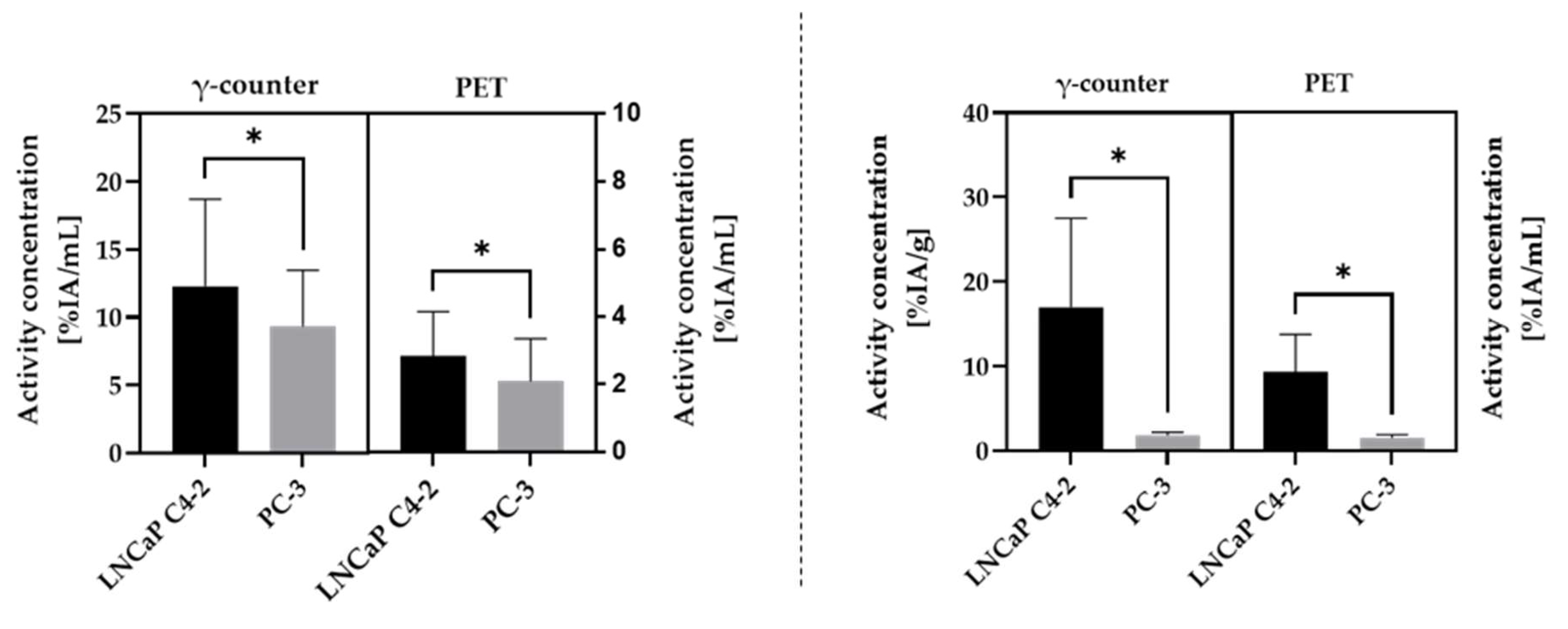 Cancers 13 04007 g004 Cancers 13 04007 g004