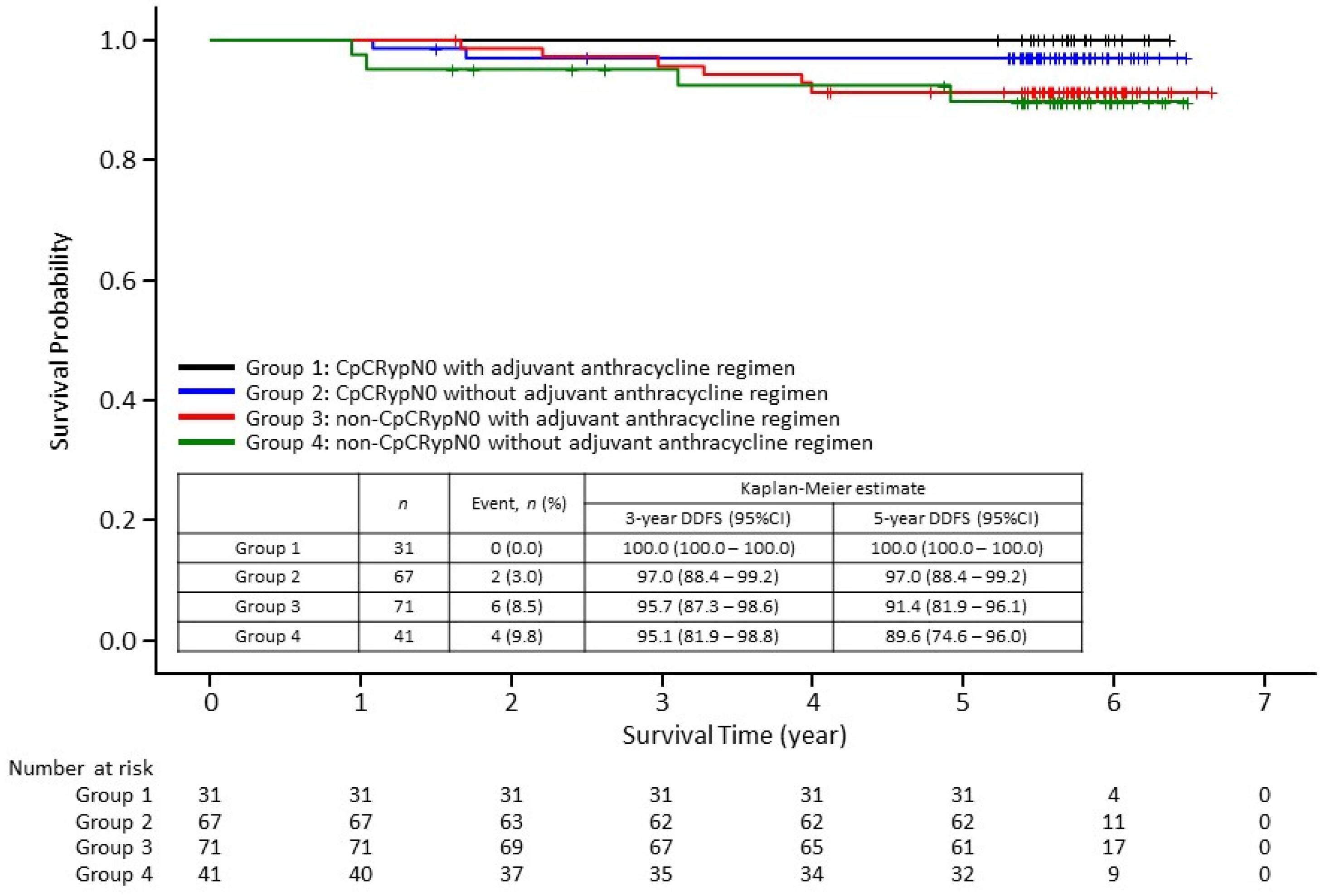 Cancers 13 04008 g004 550