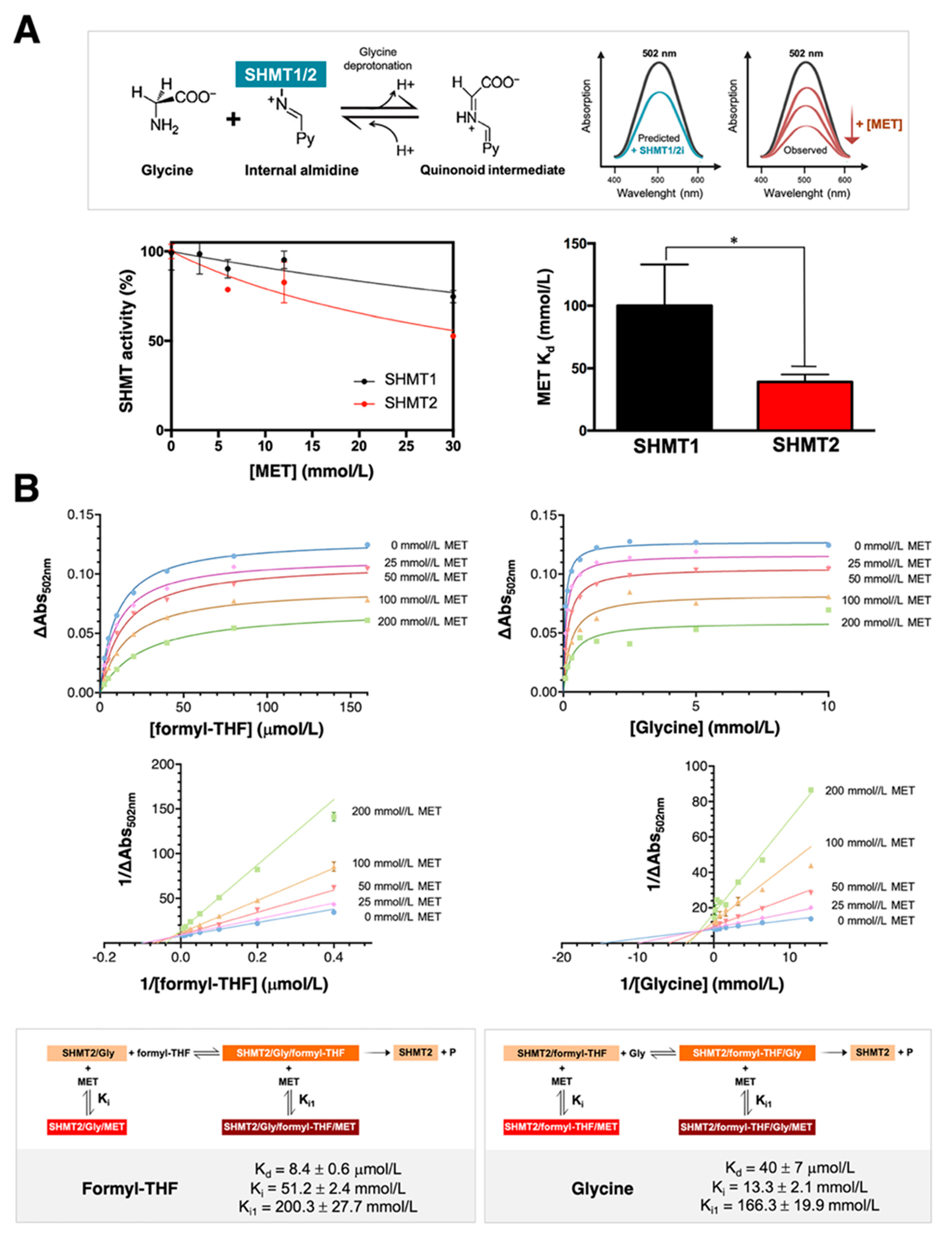 Cancers 13 04009 g001