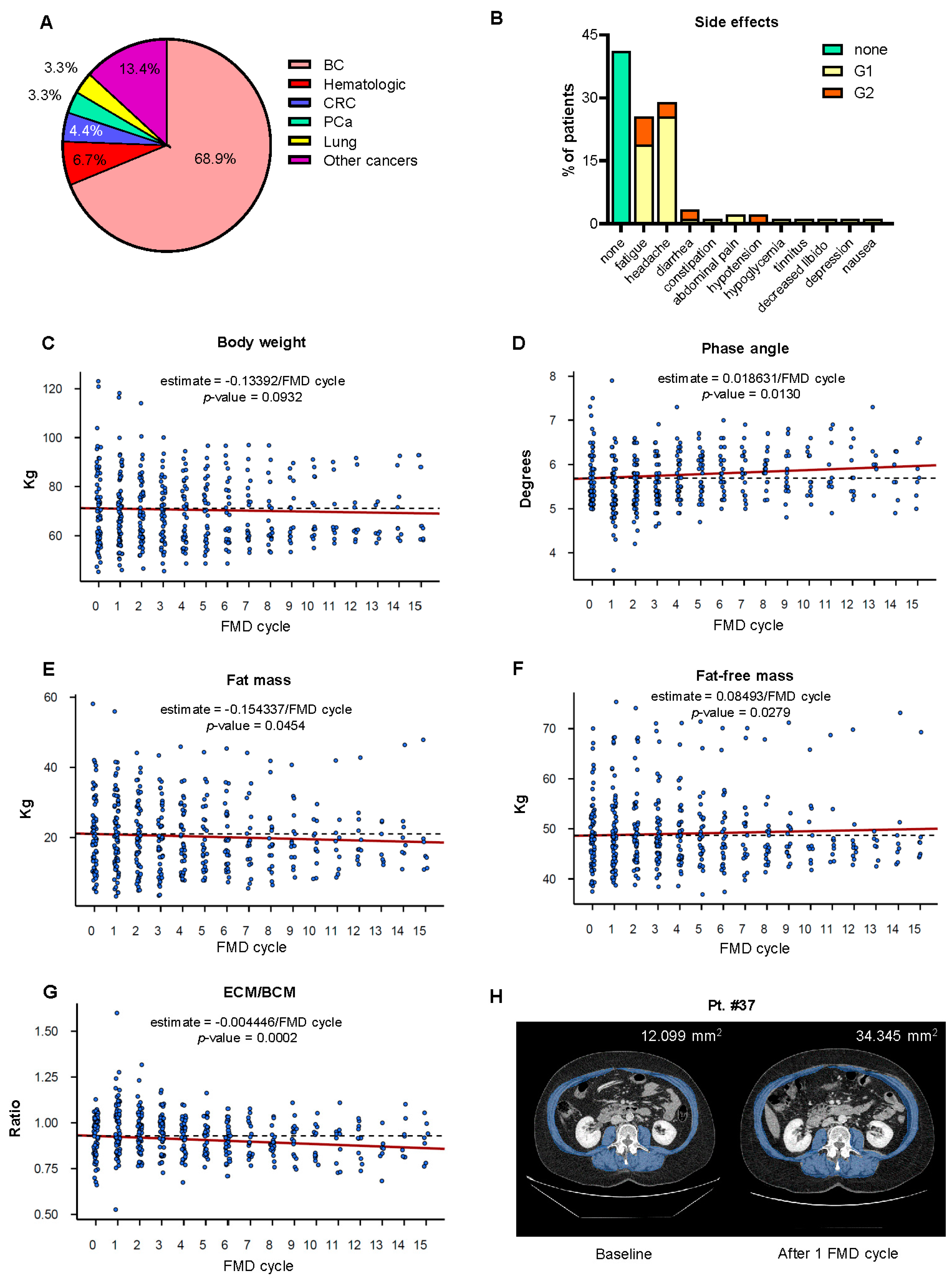 Cancers 13 04013 g002 550