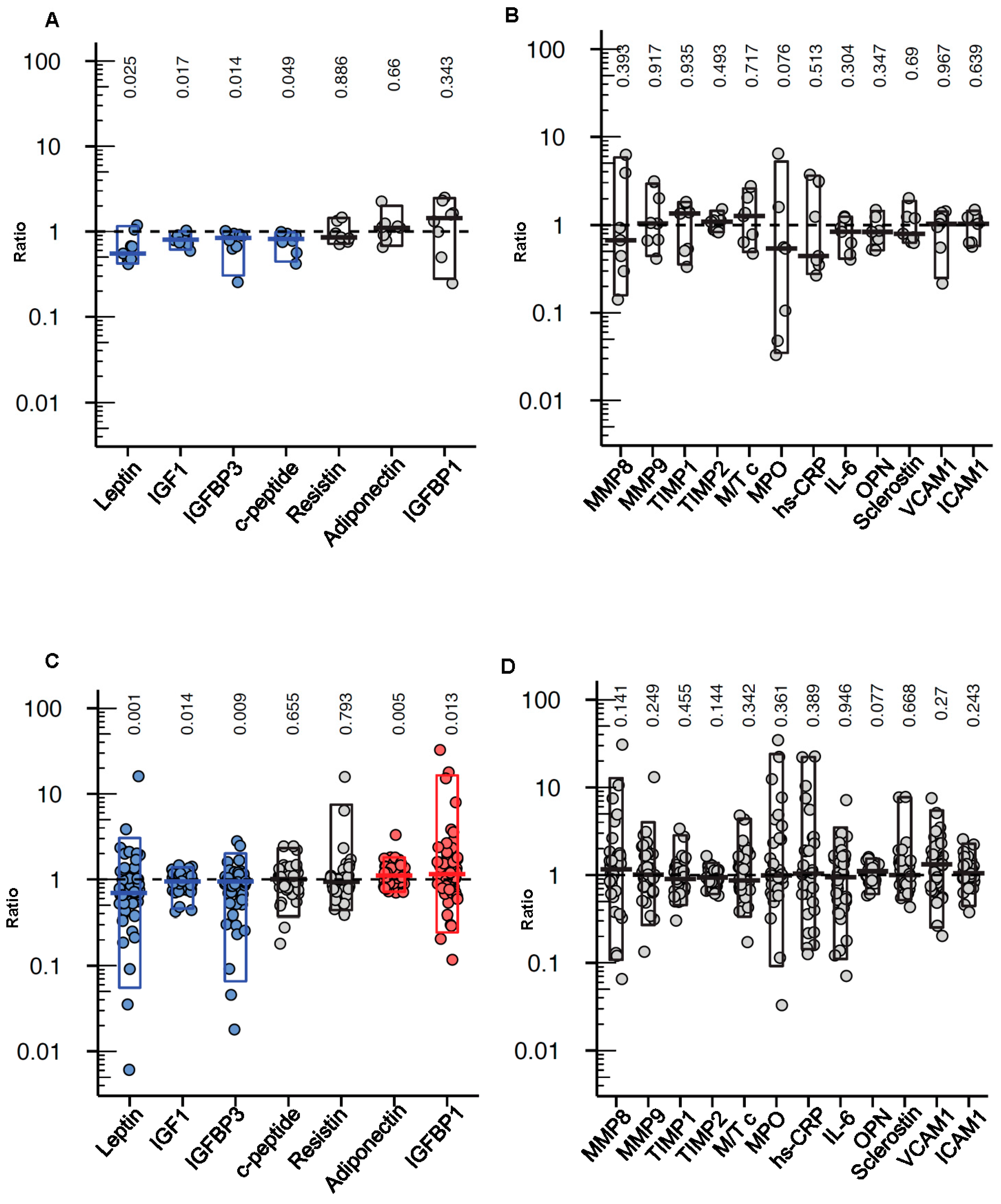 Cancers 13 04013 g003 550