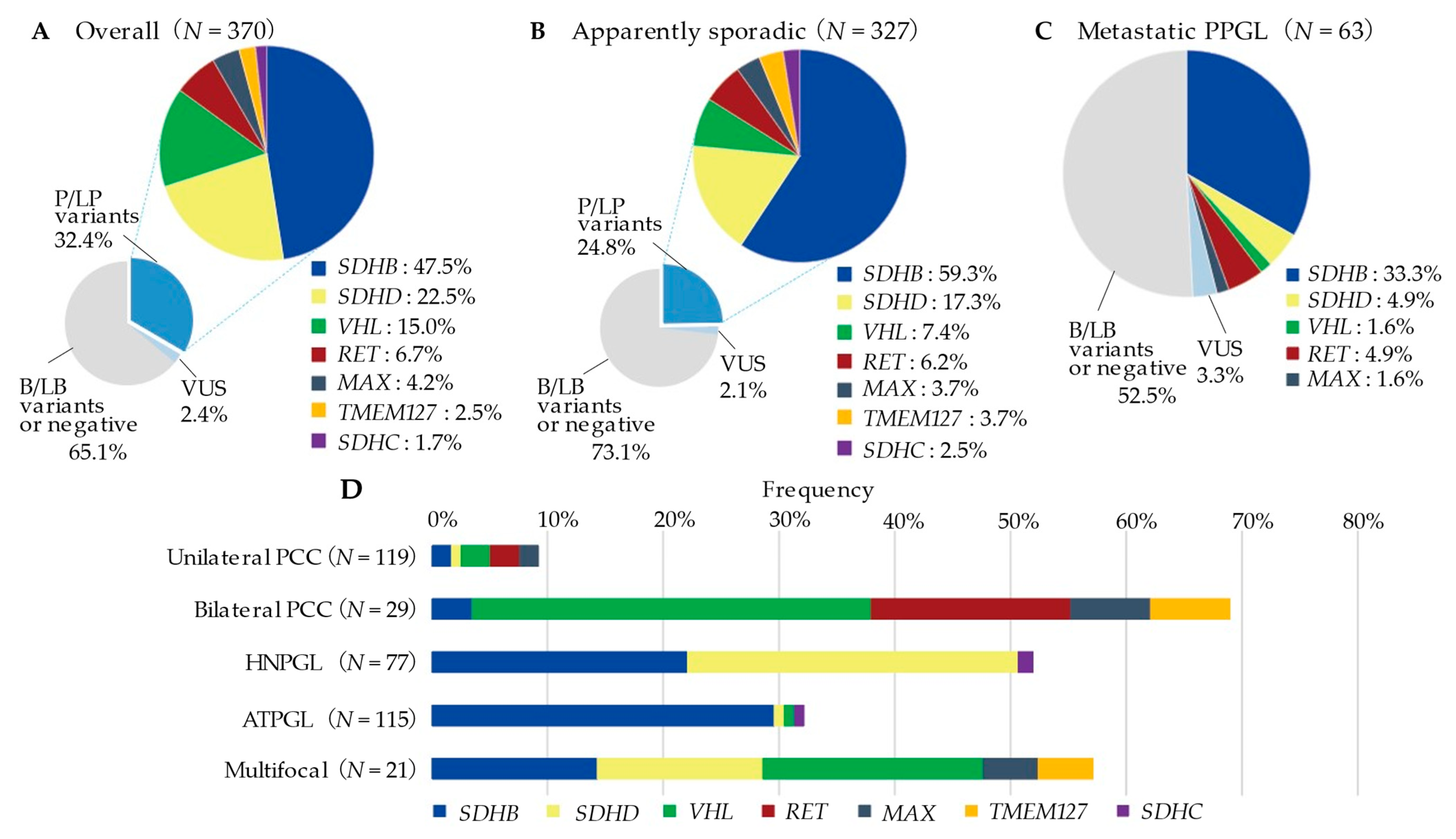 Cancers 13 04014 g001