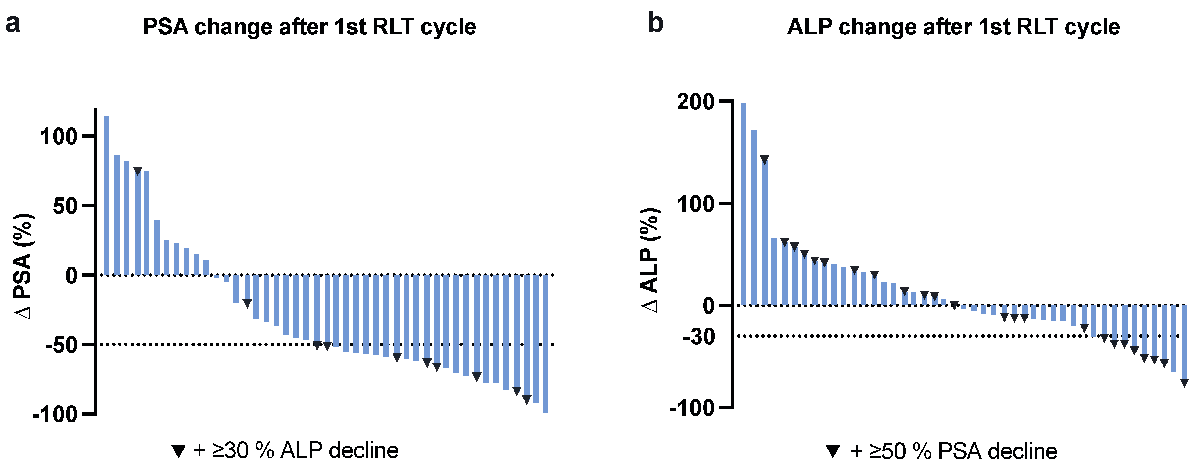 Cancers 13 04017 g001 550