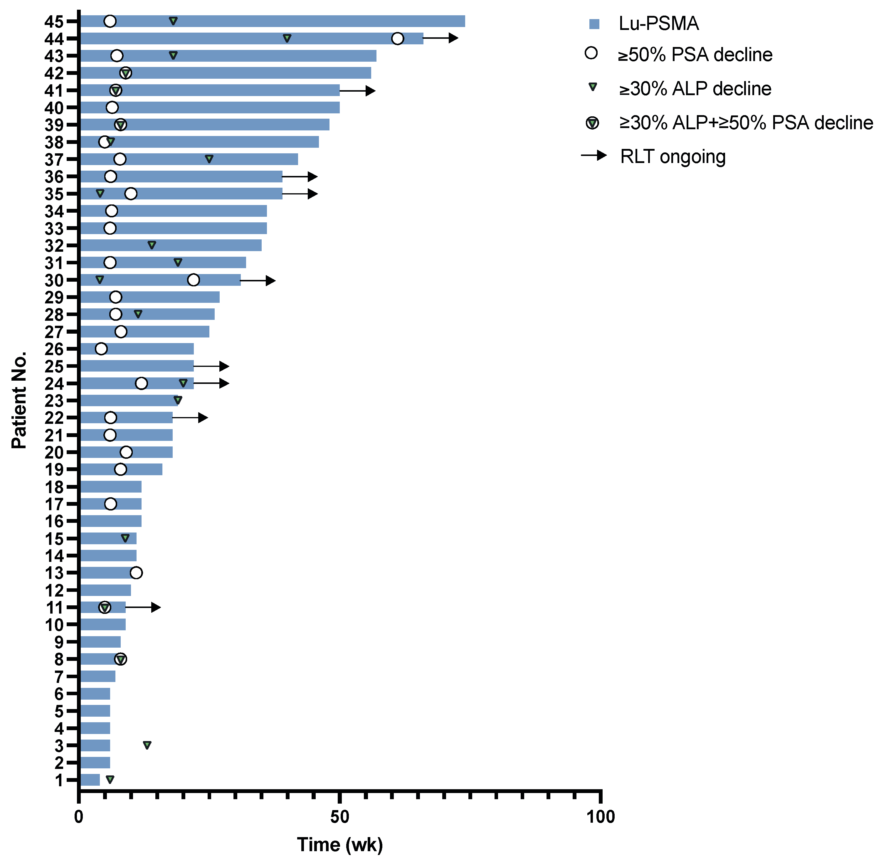 Cancers 13 04017 g002 550