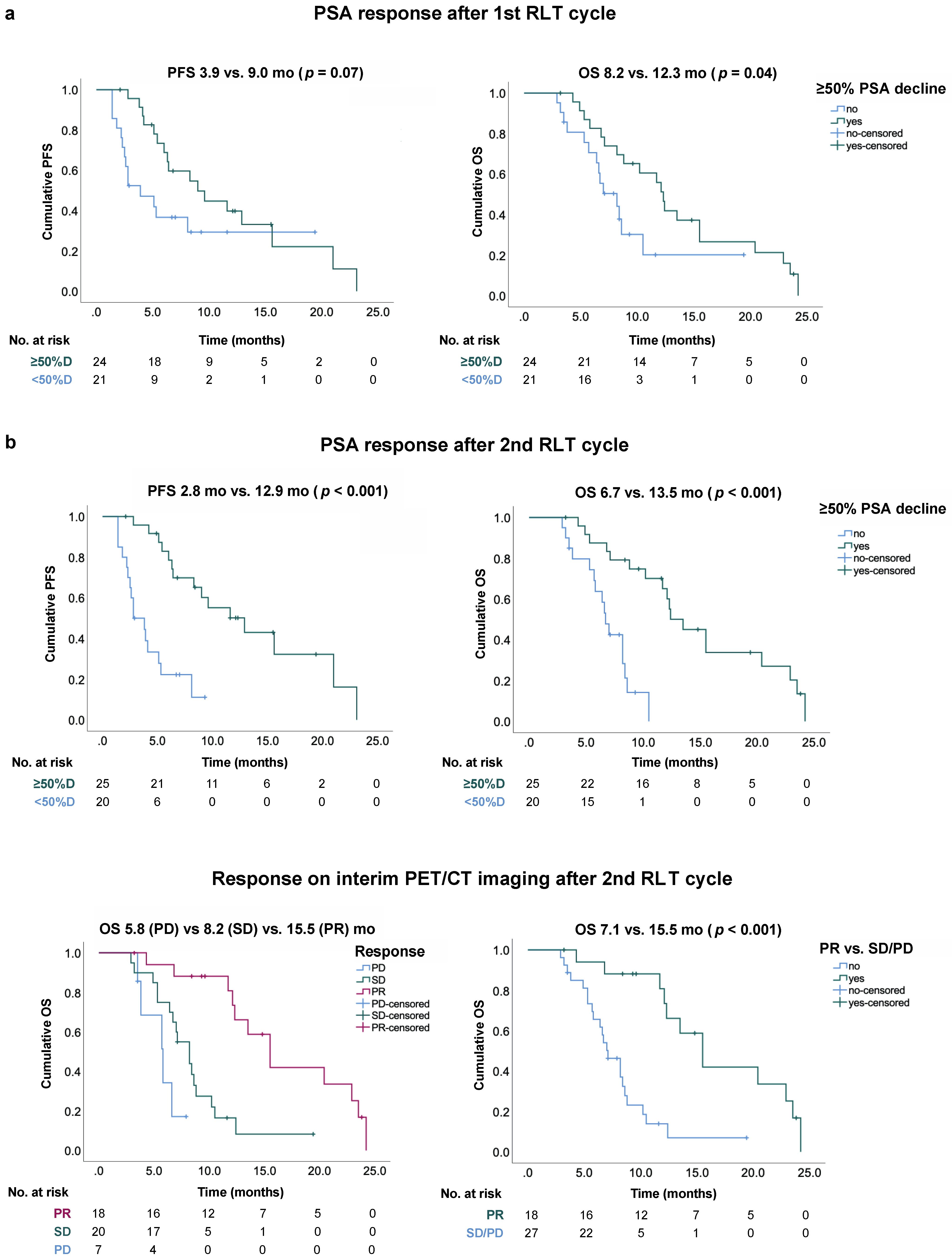 Cancers 13 04017 g004 550