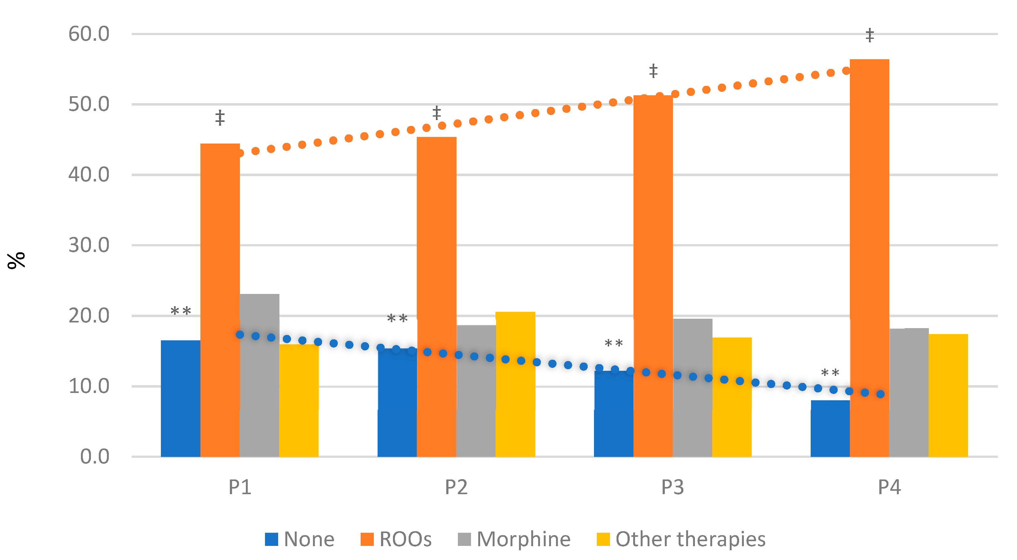 Cancers 13 04018 g005