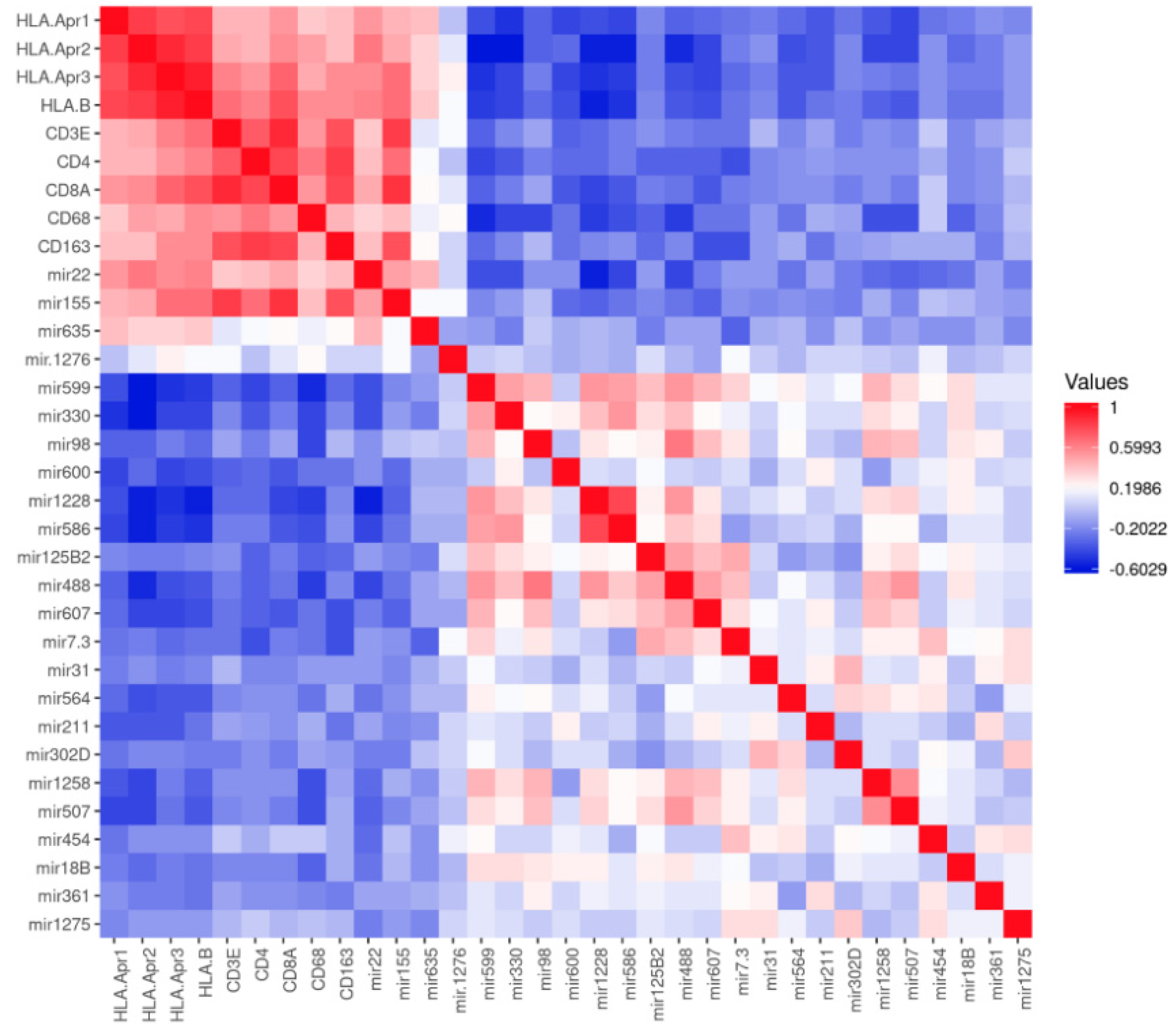 Cancers 13 04020 g003 550