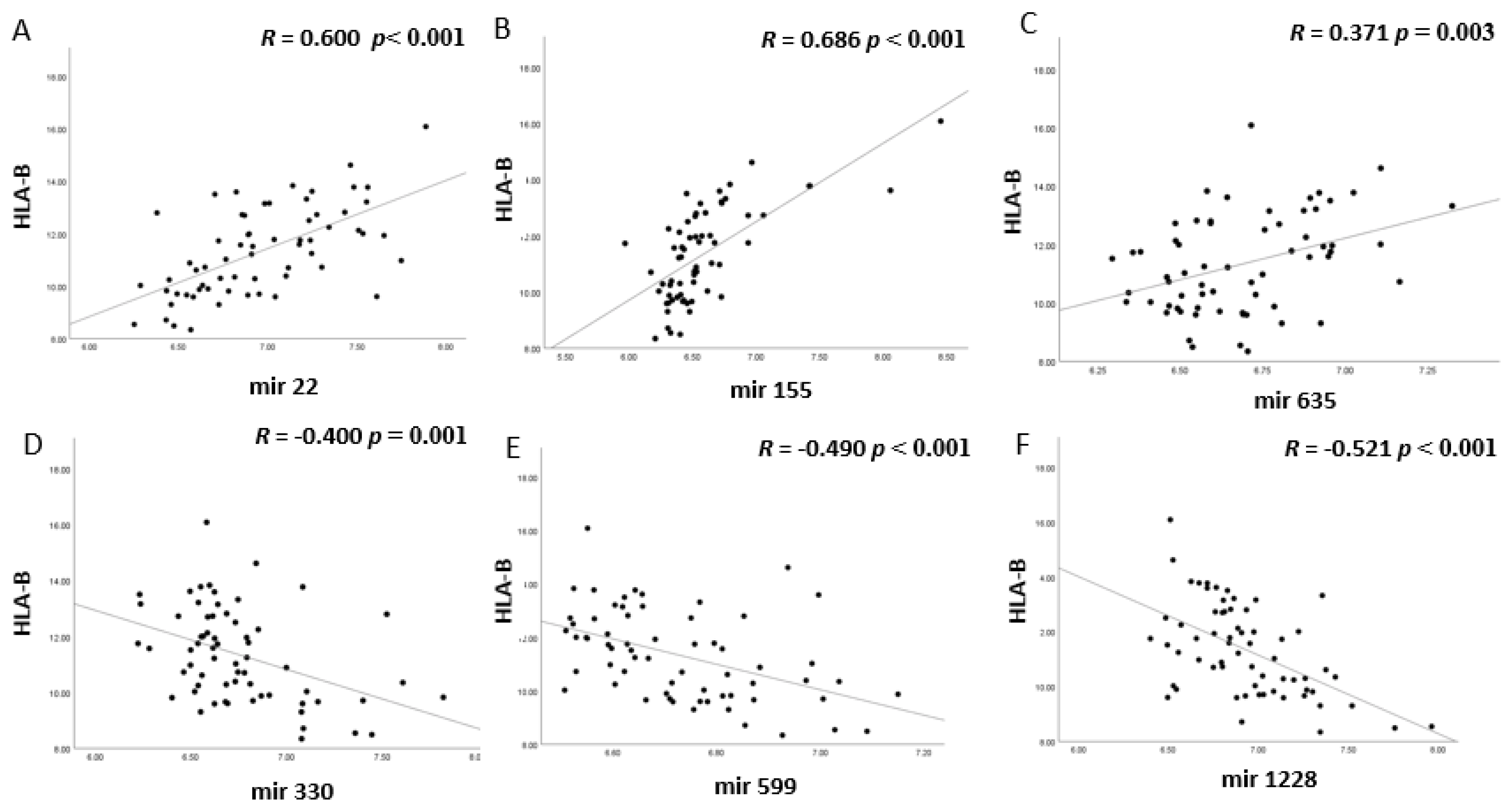 Cancers 13 04020 g004 550