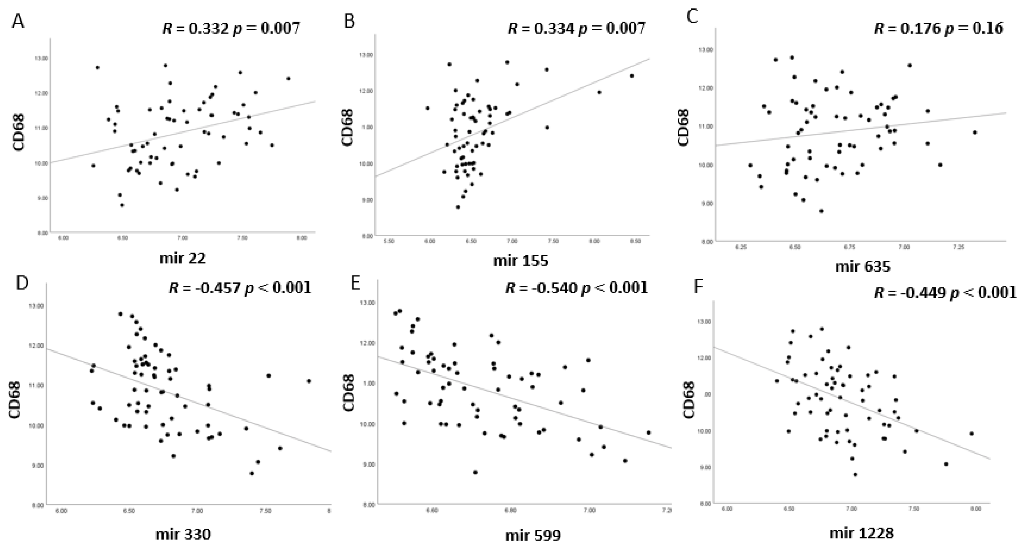 Cancers 13 04020 g005 550