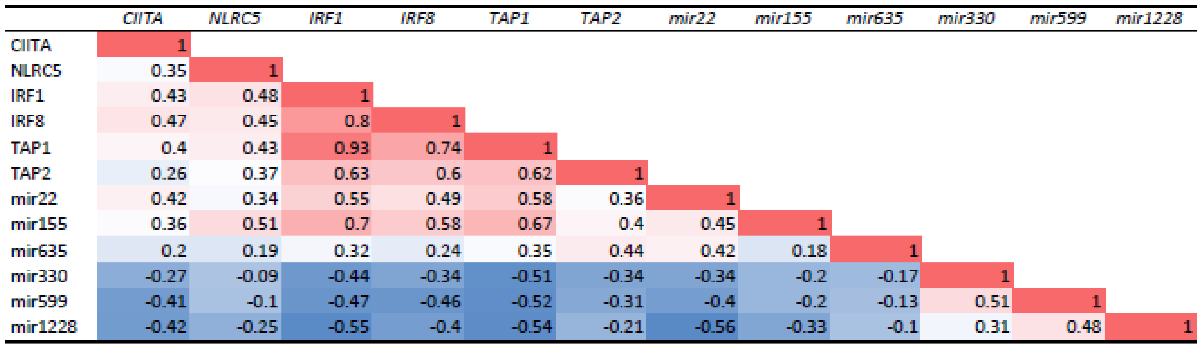 Cancers 13 04020 g006 550