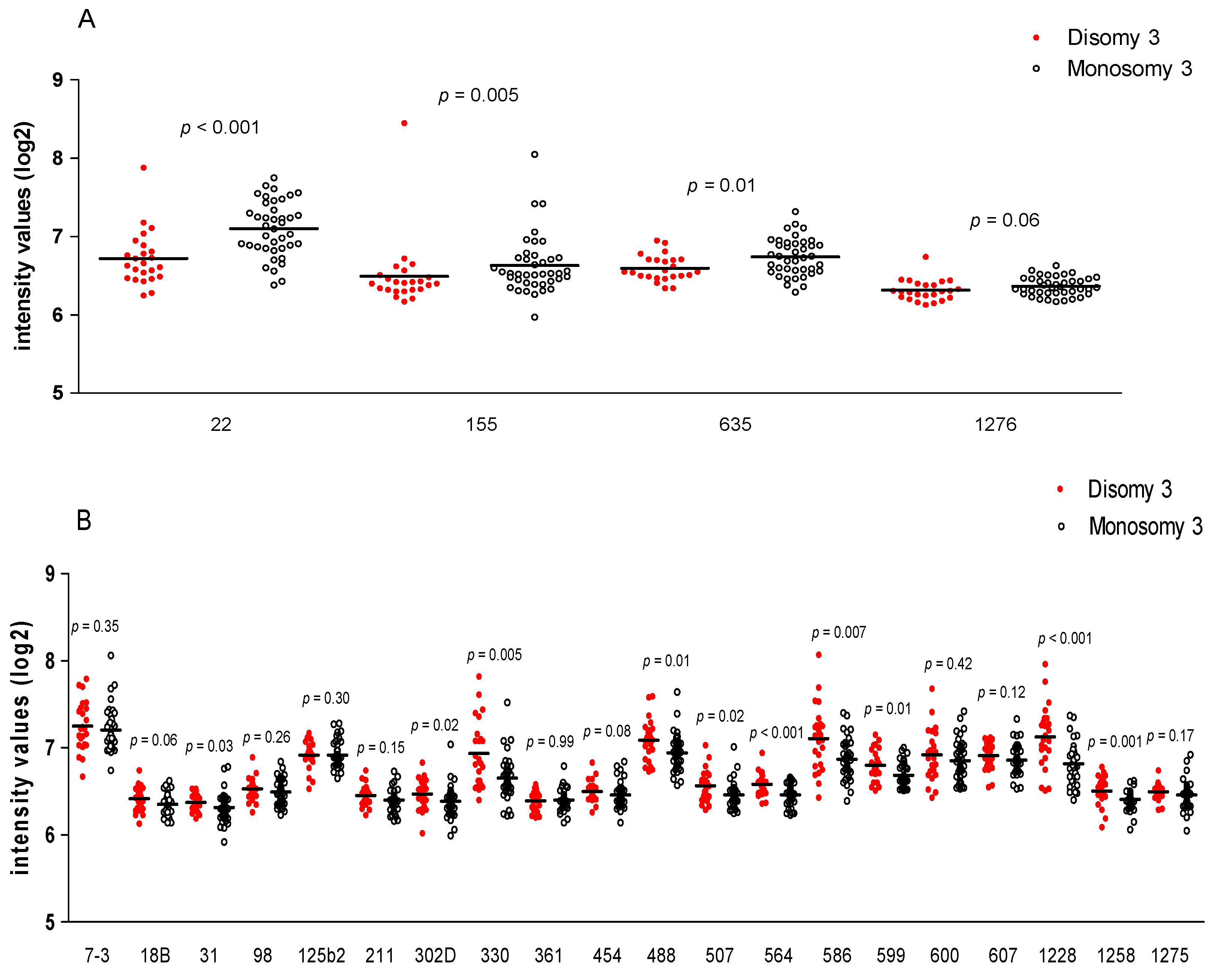 Cancers 13 04020 g007 550