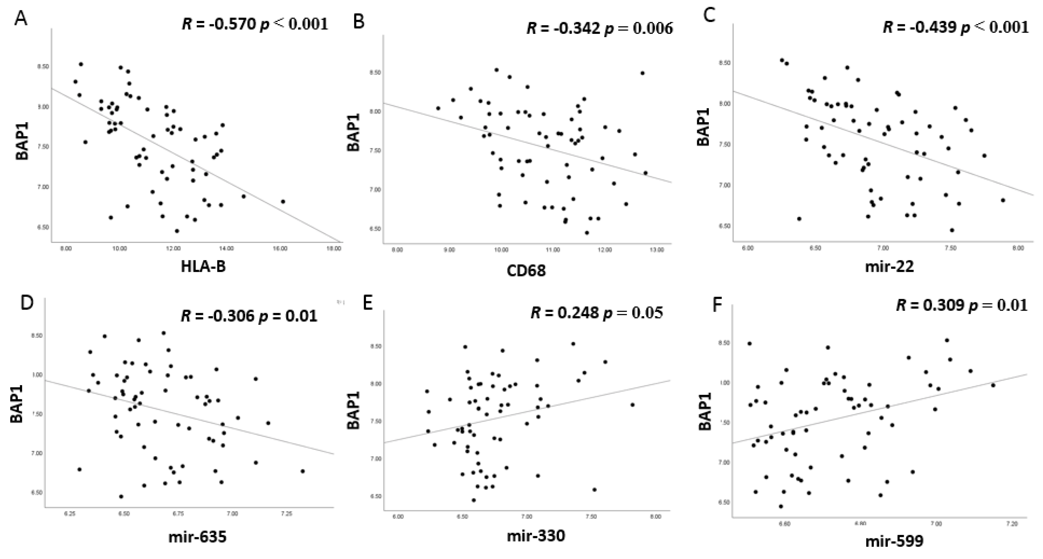 Cancers 13 04020 g008 550