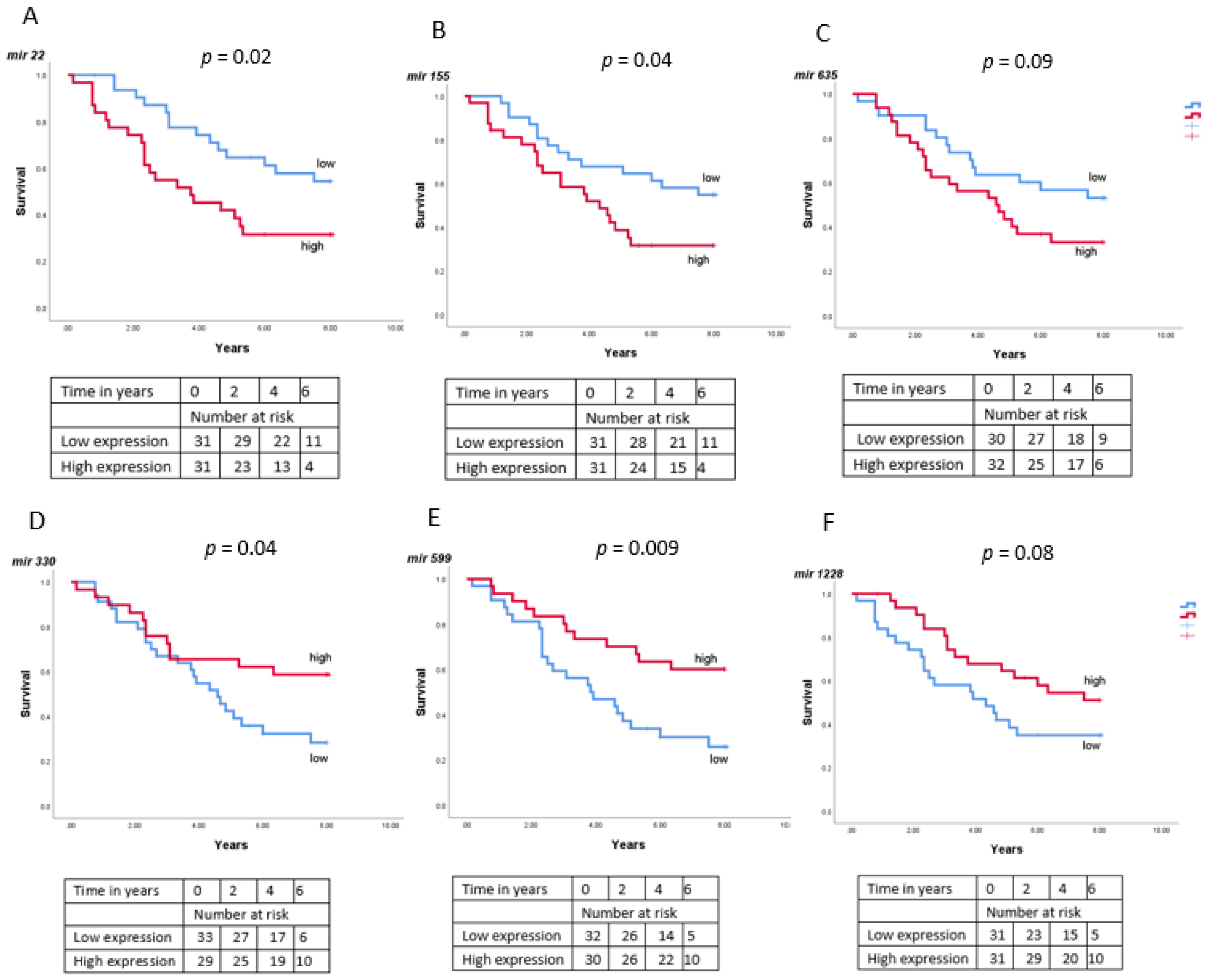 Cancers 13 04020 g009 550