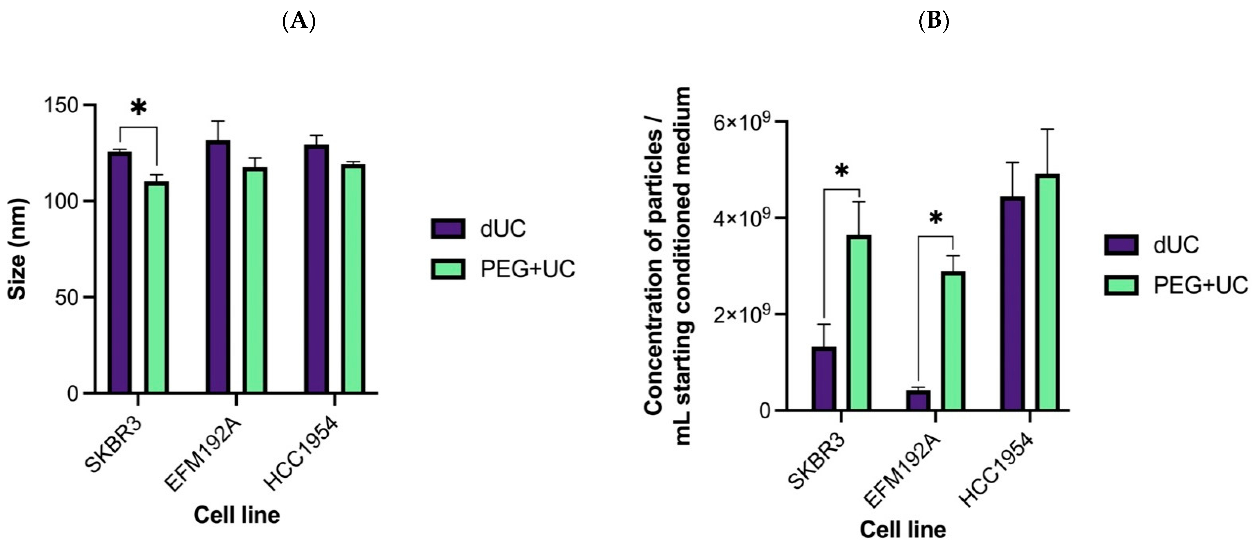 Cancers 13 04021 g002 550