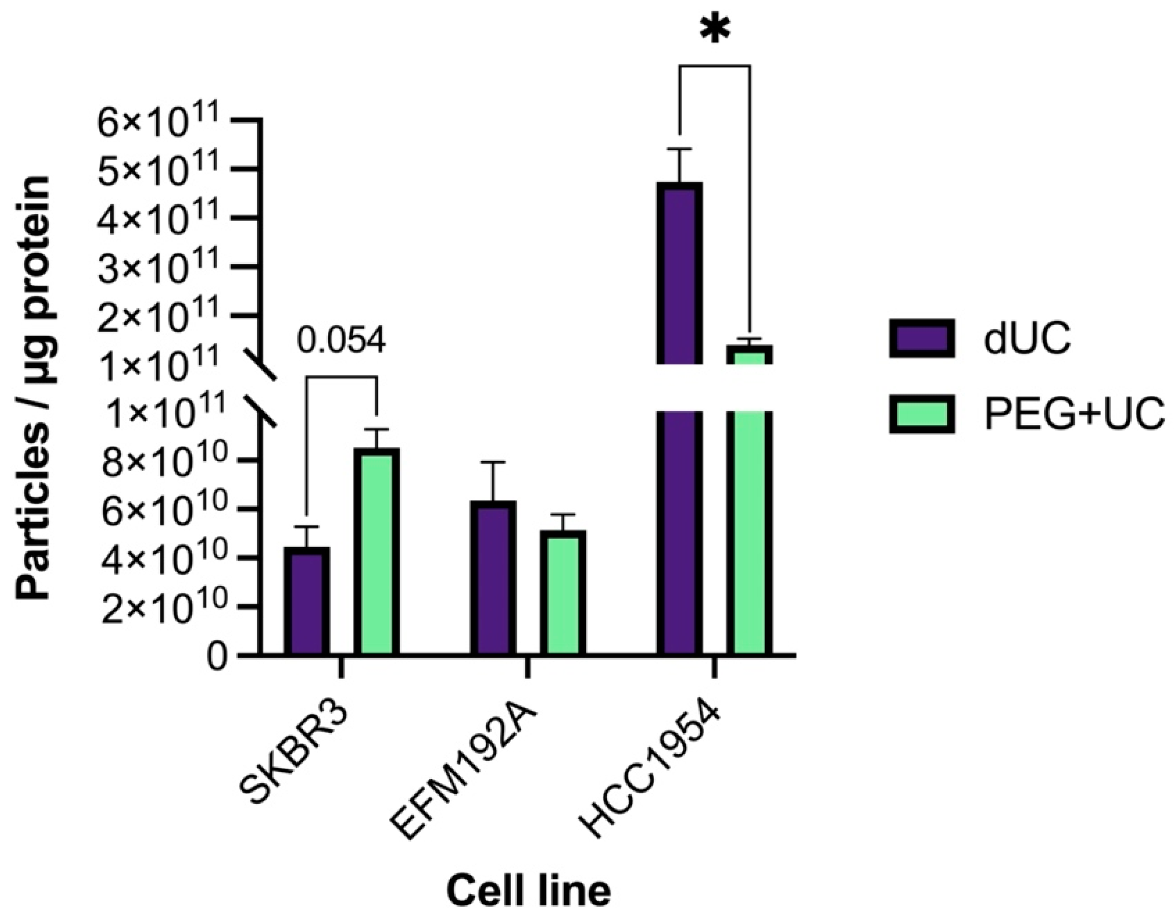 Cancers 13 04021 g005 550