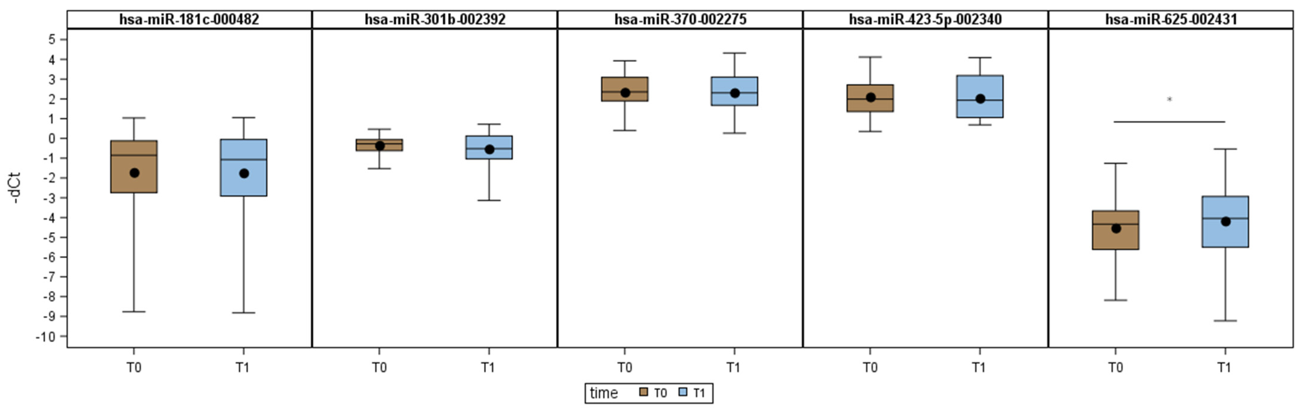Cancers 13 04028 g004 Cancers 13 04028 g004
