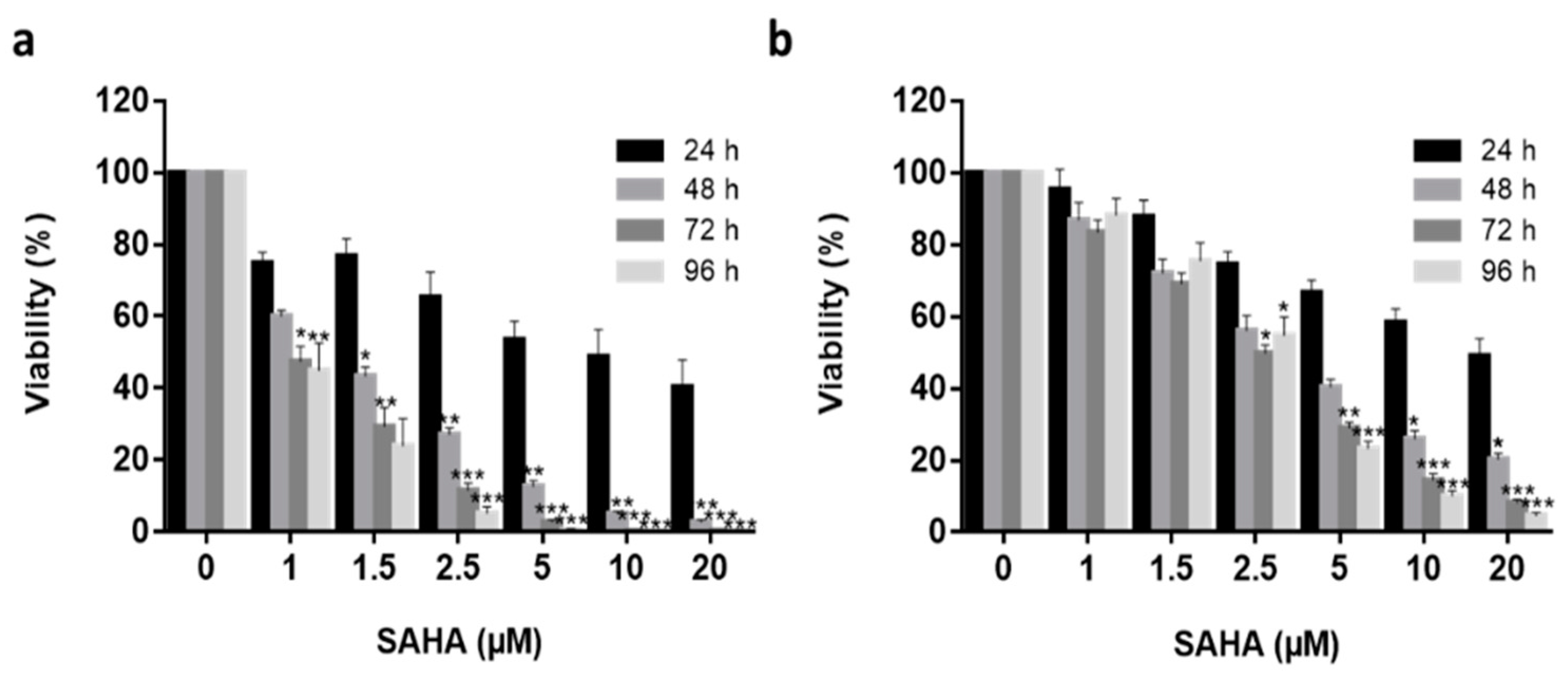 Cancers 13 04032 g001 550