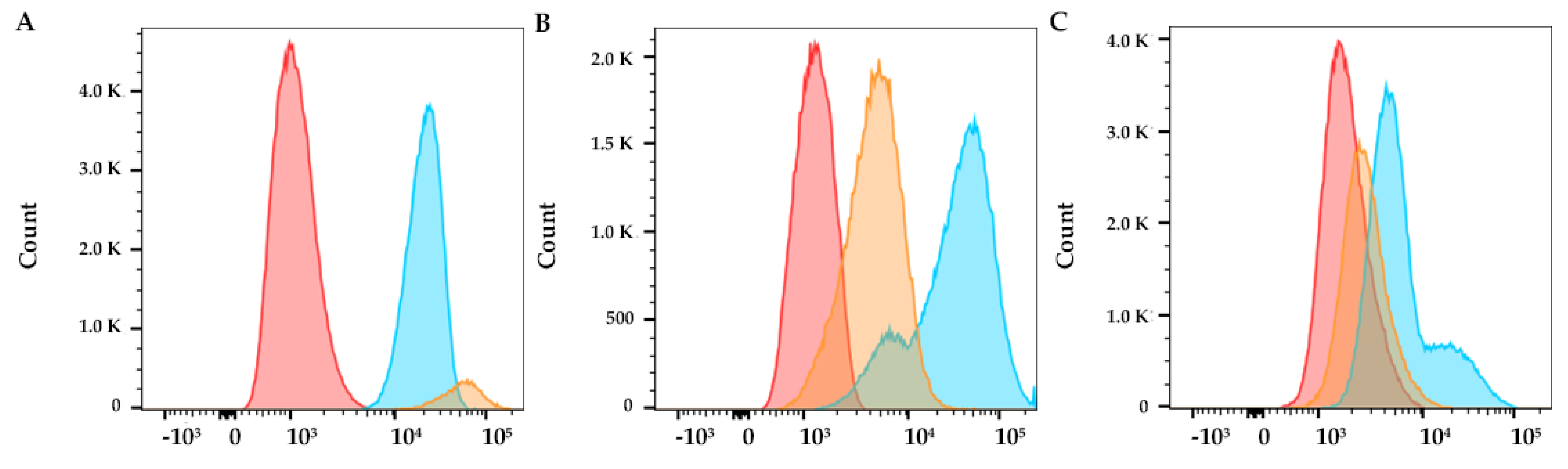 Cancers 13 04038 g008 550