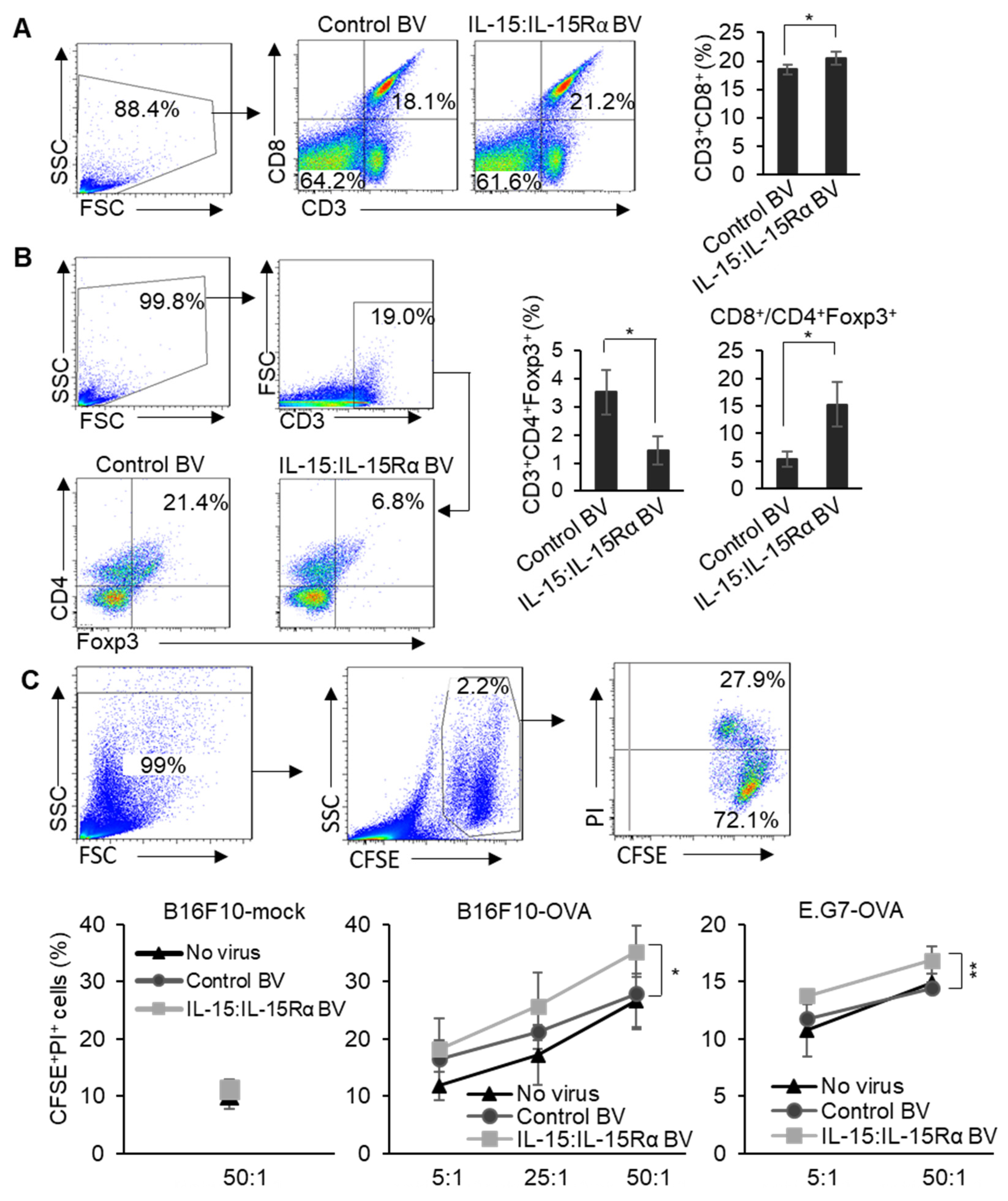 Cancers 13 04039 g005