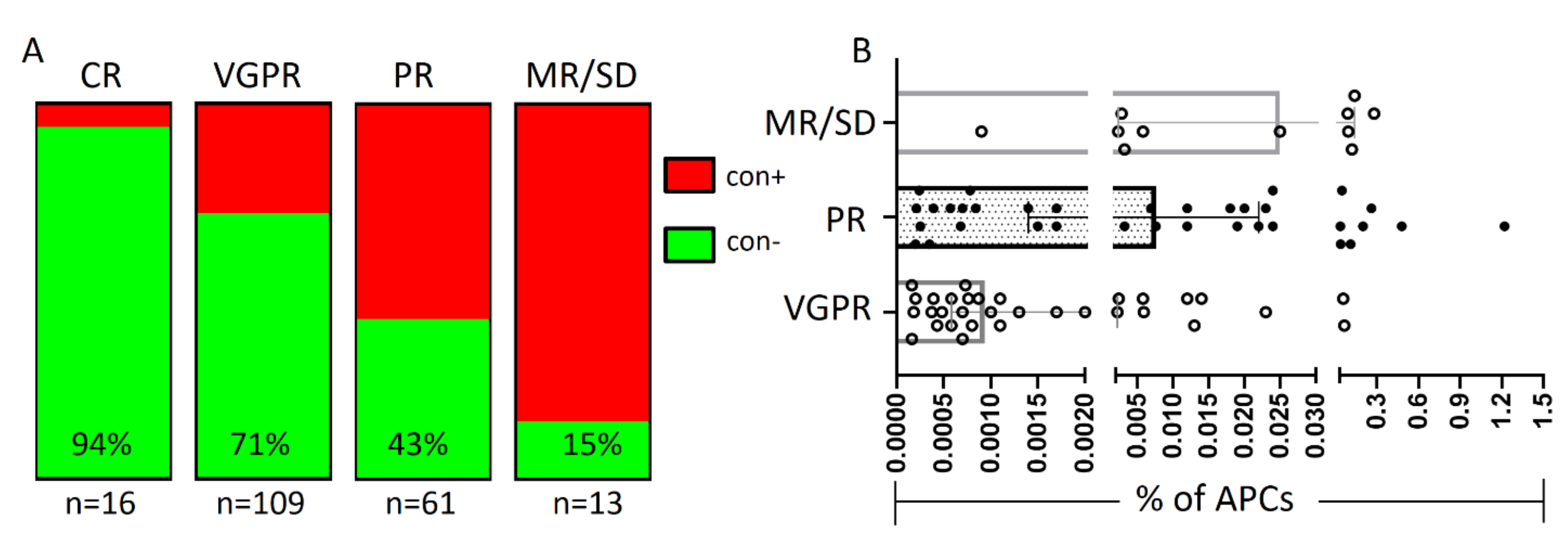 Cancers 13 04047 g002 Cancers 13 04047 g002