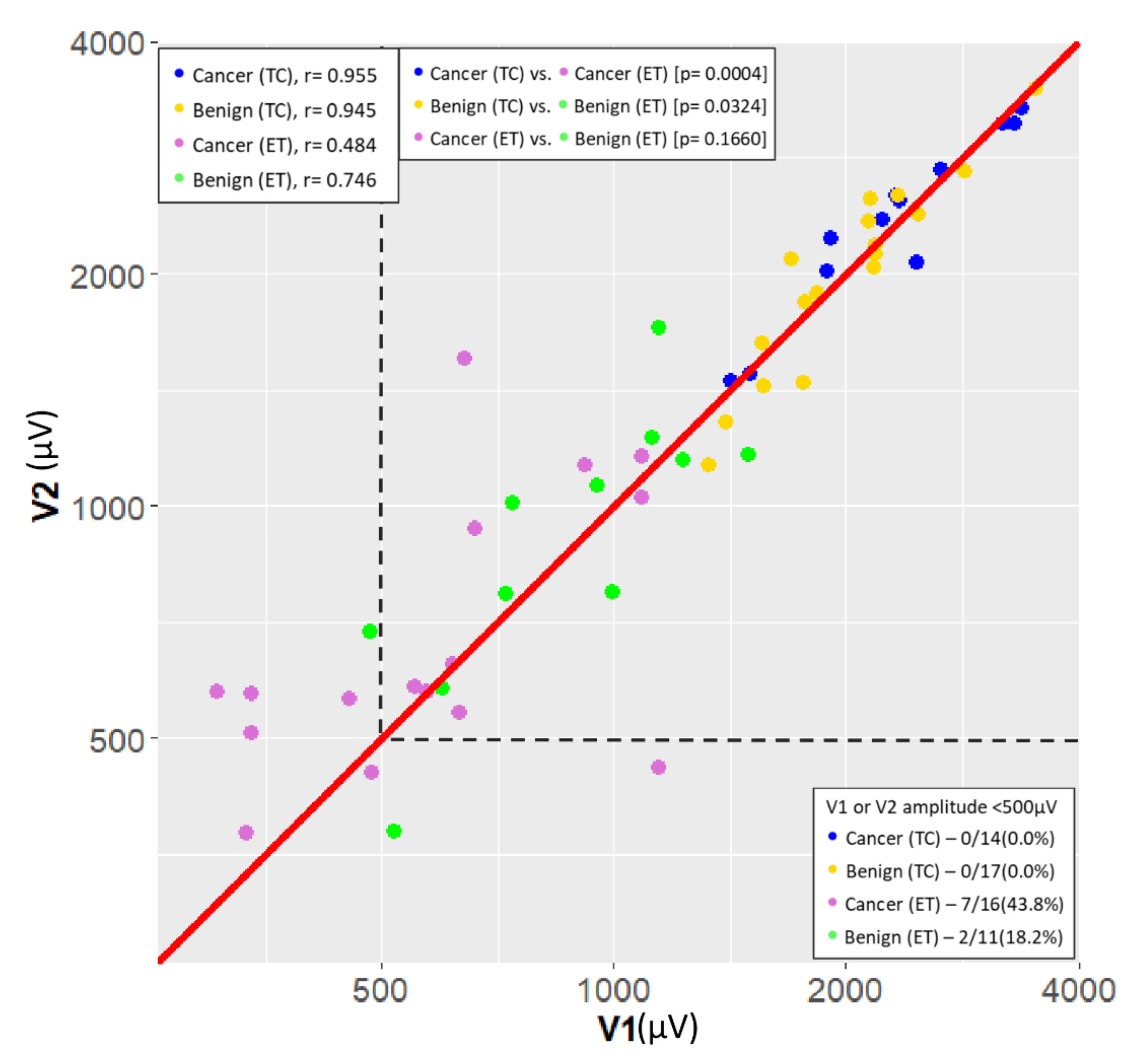 Cancers 13 04051 g002