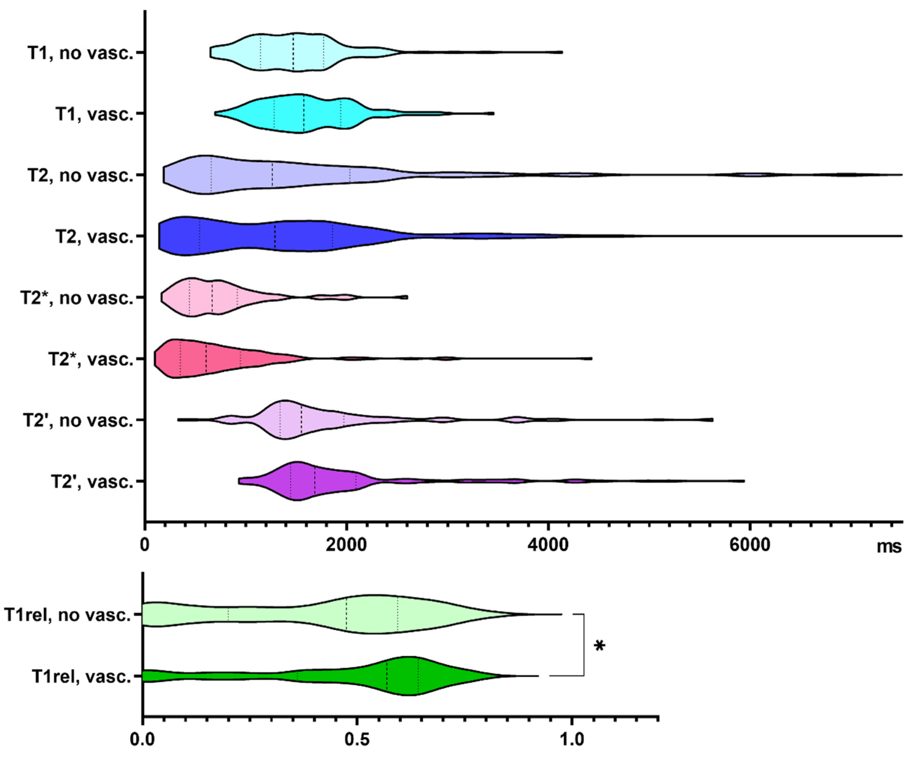 Cancers 13 04060 g003 550