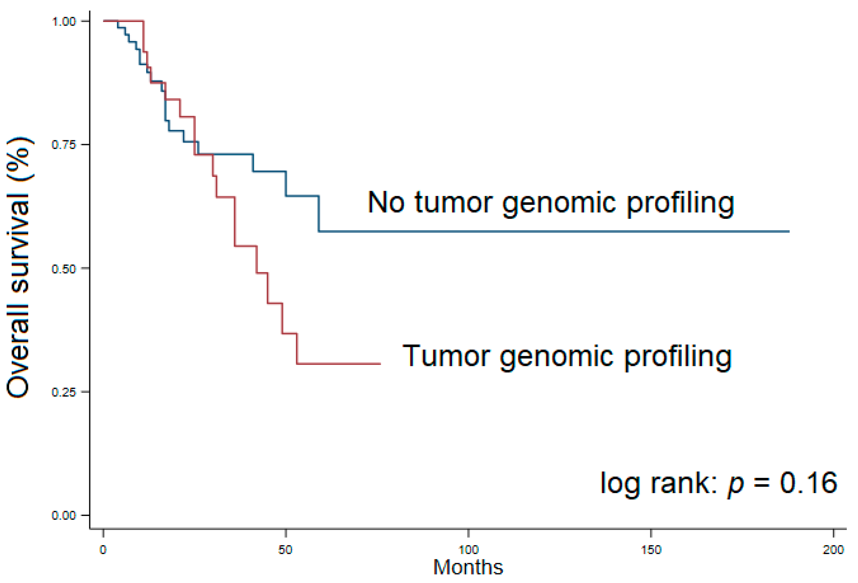Cancers 13 04062 g002