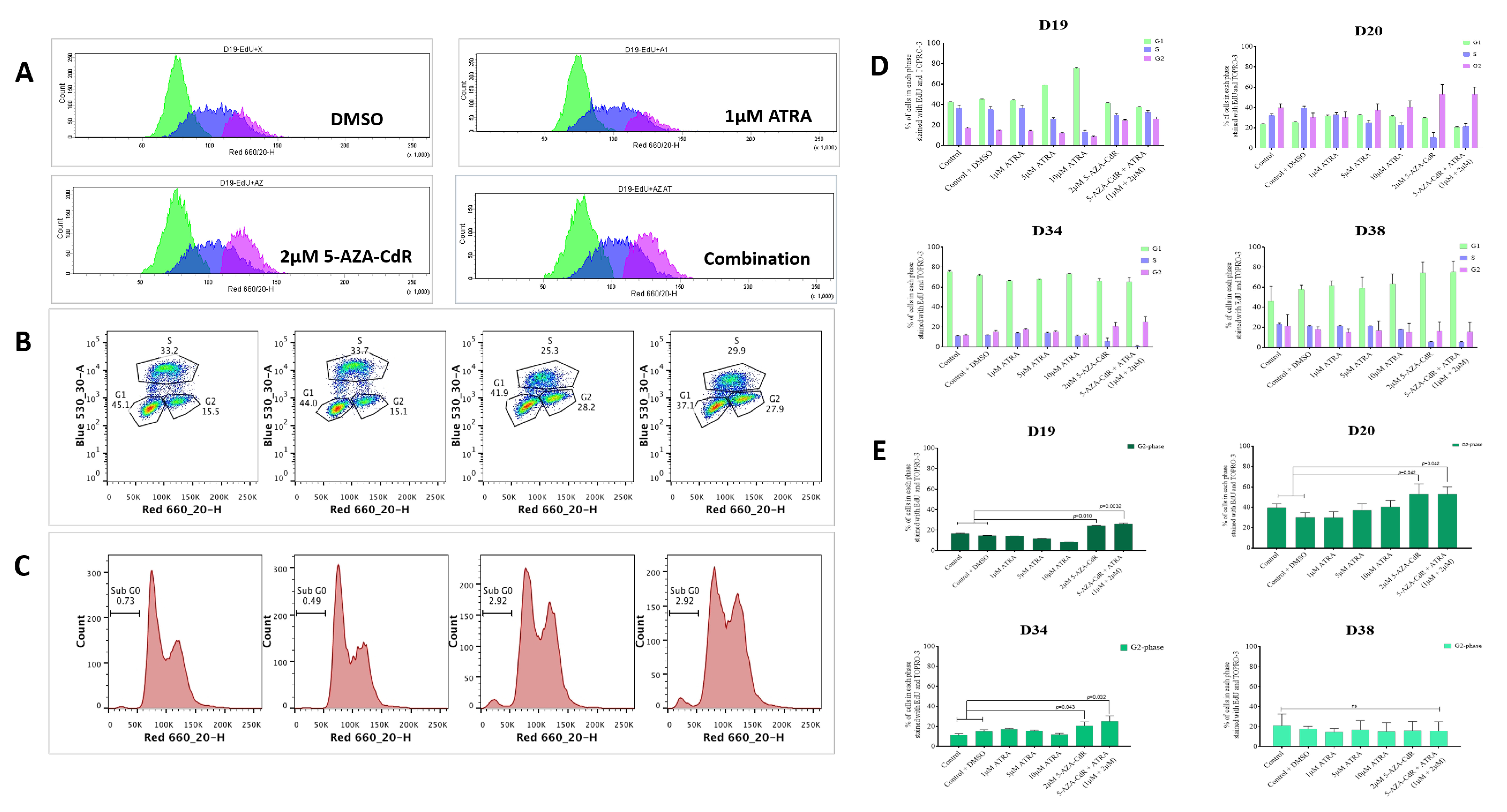Cancers 13 04064 g005