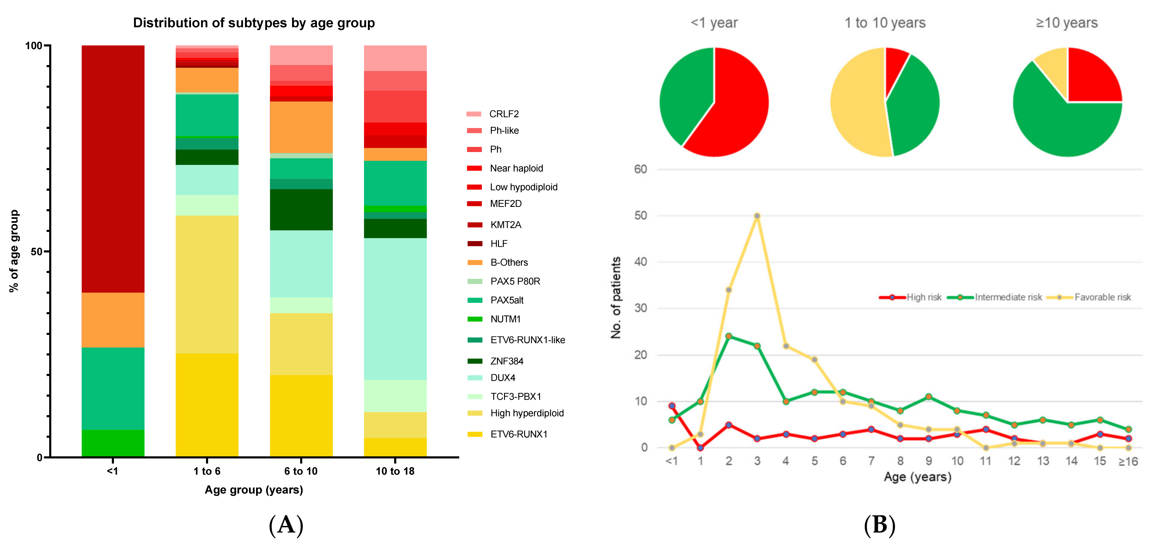 Cancers 13 04068 g003 Cancers 13 04068 g003