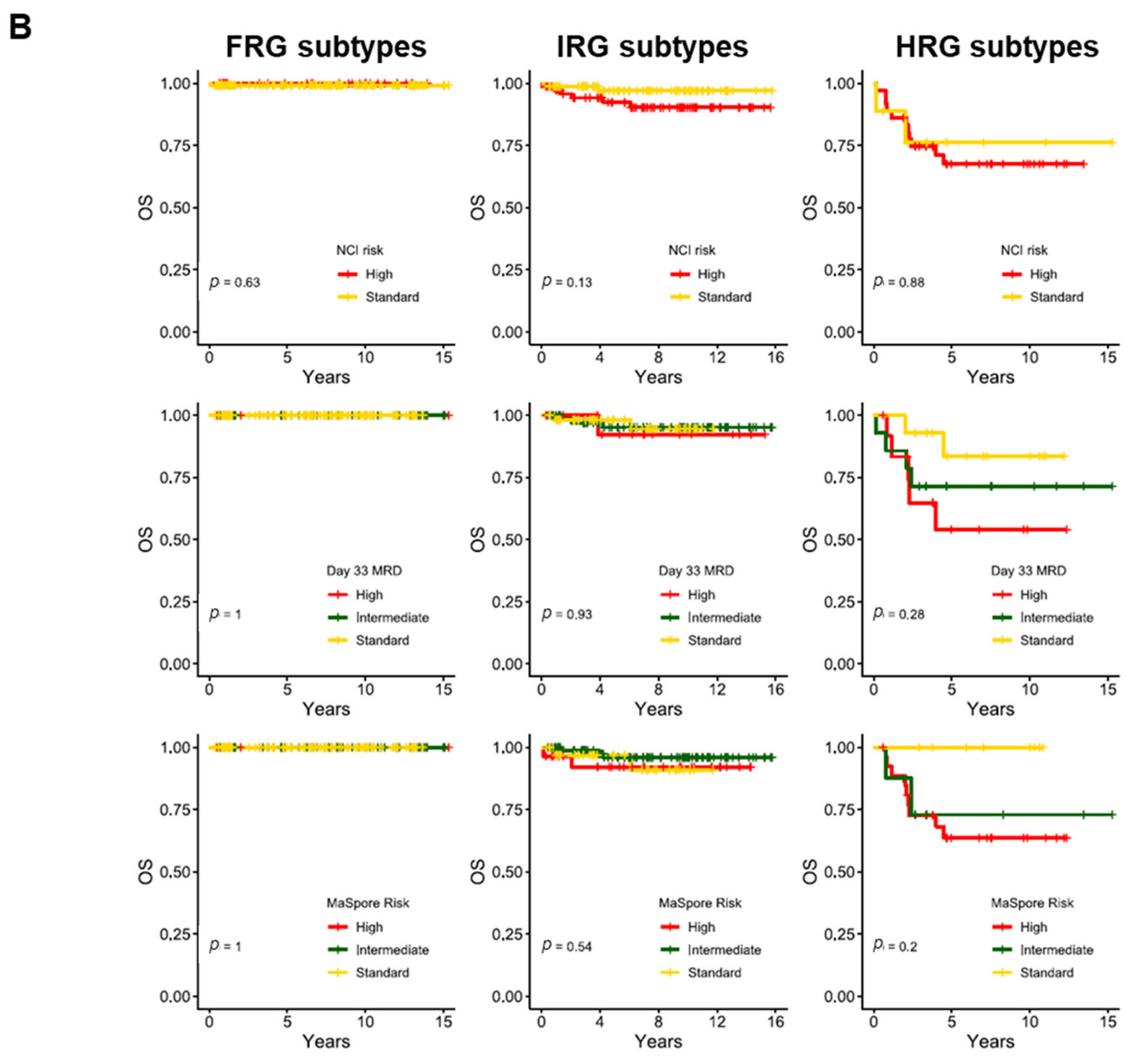 Cancers 13 04068 g005b Cancers 13 04068 g005b