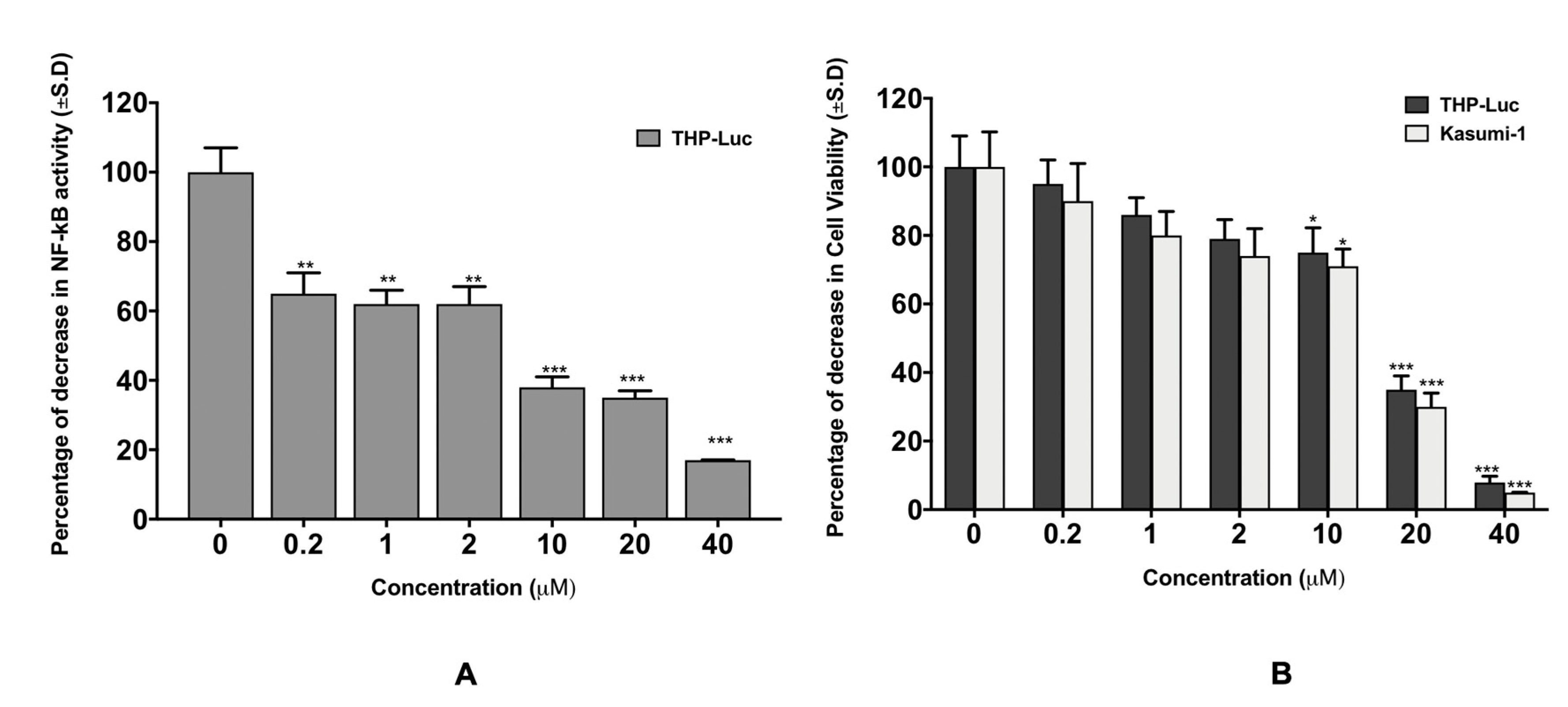 Cancers 13 04070 g001 550