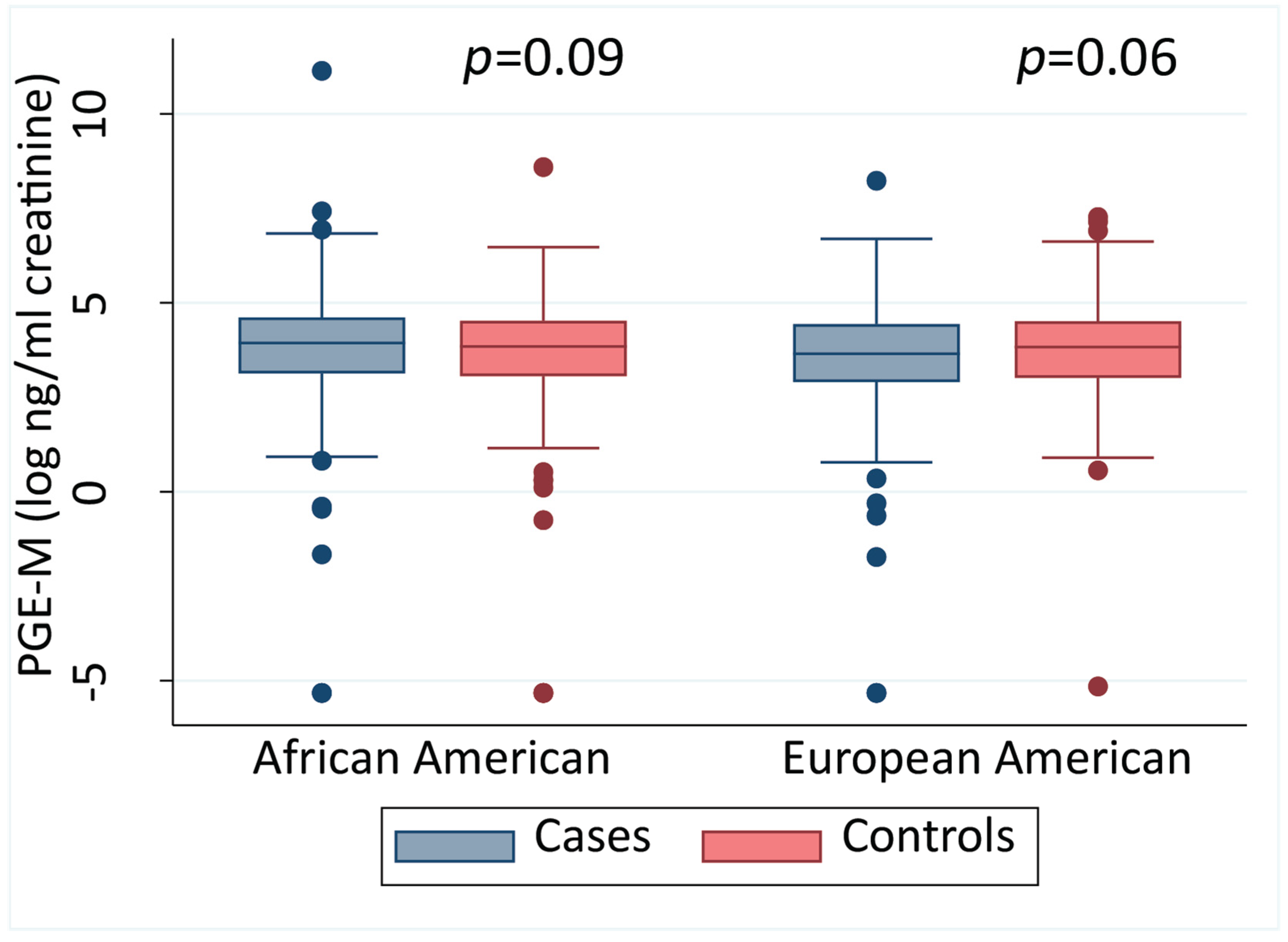 Cancers 13 04073 g001