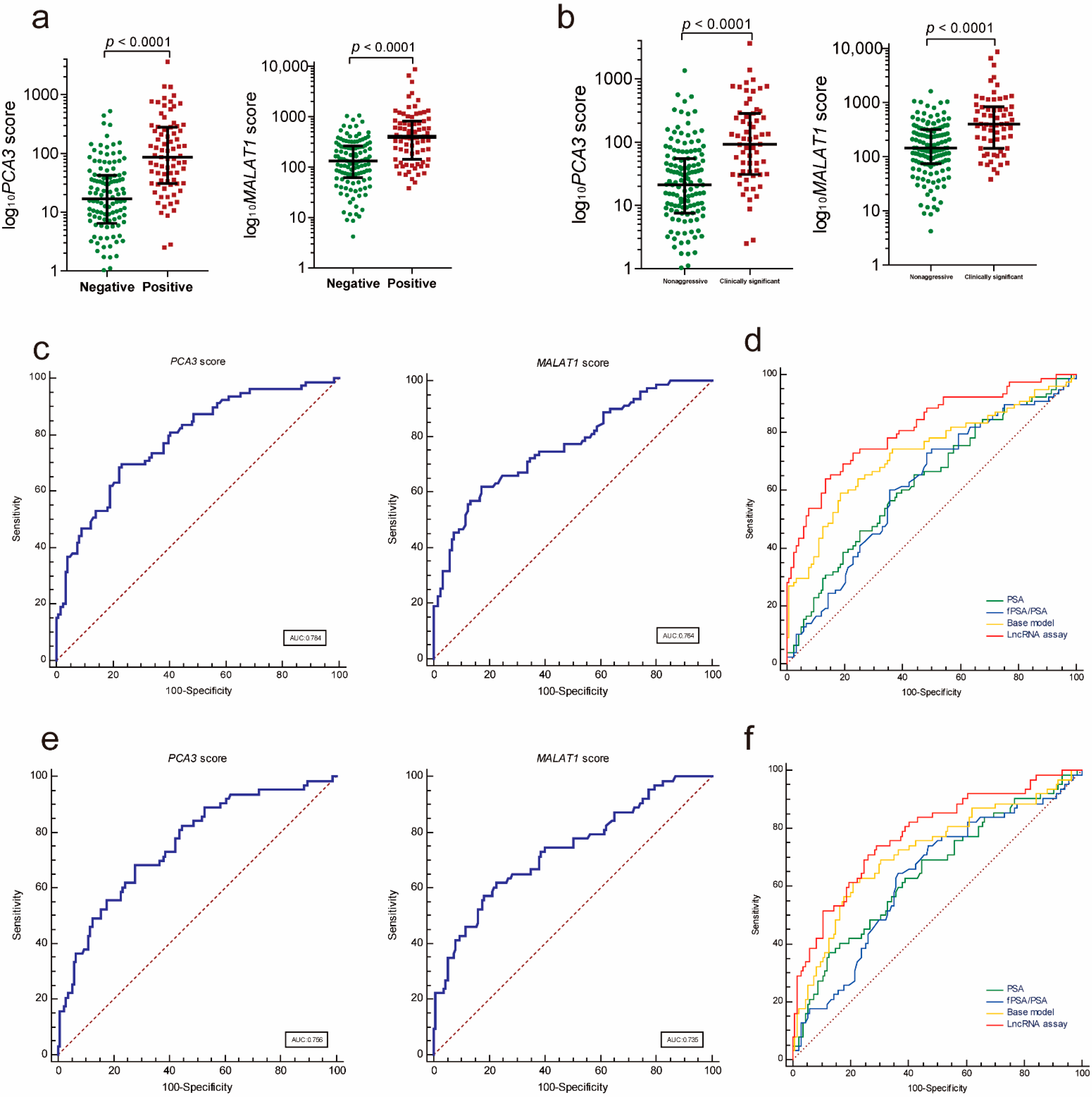 Cancers 13 04075 g003 550