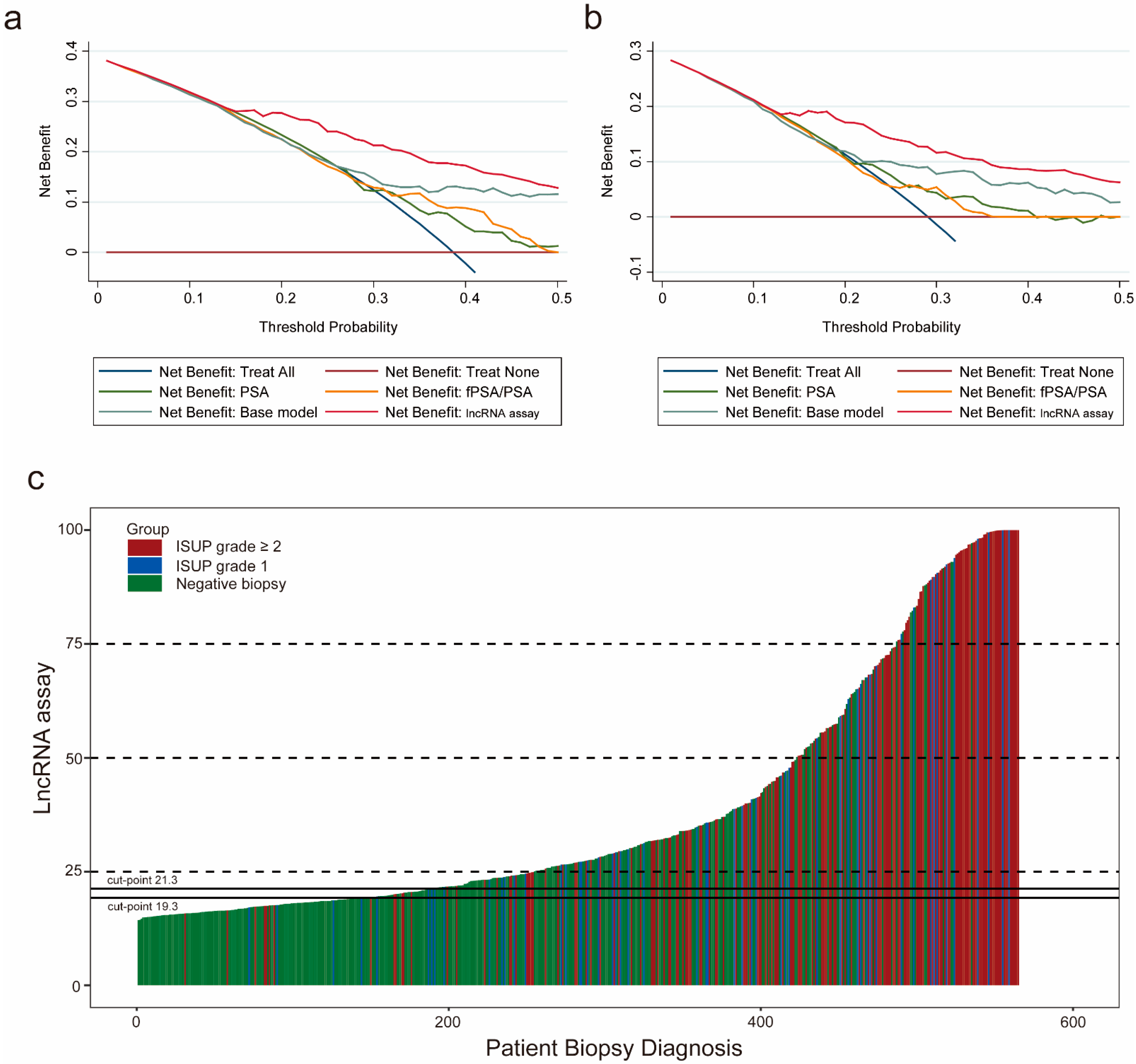 Cancers 13 04075 g004 550