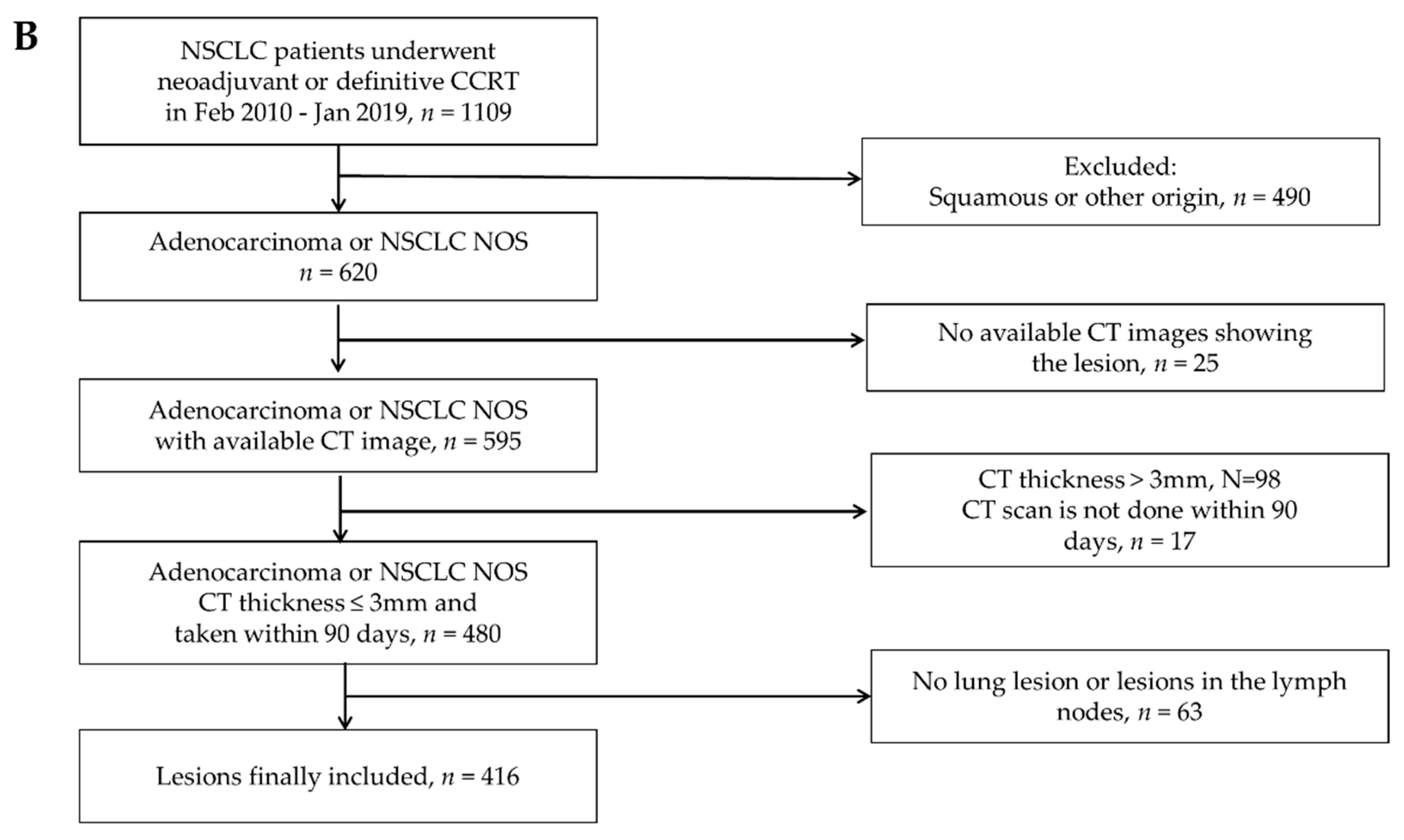 Cancers 13 04077 g001b