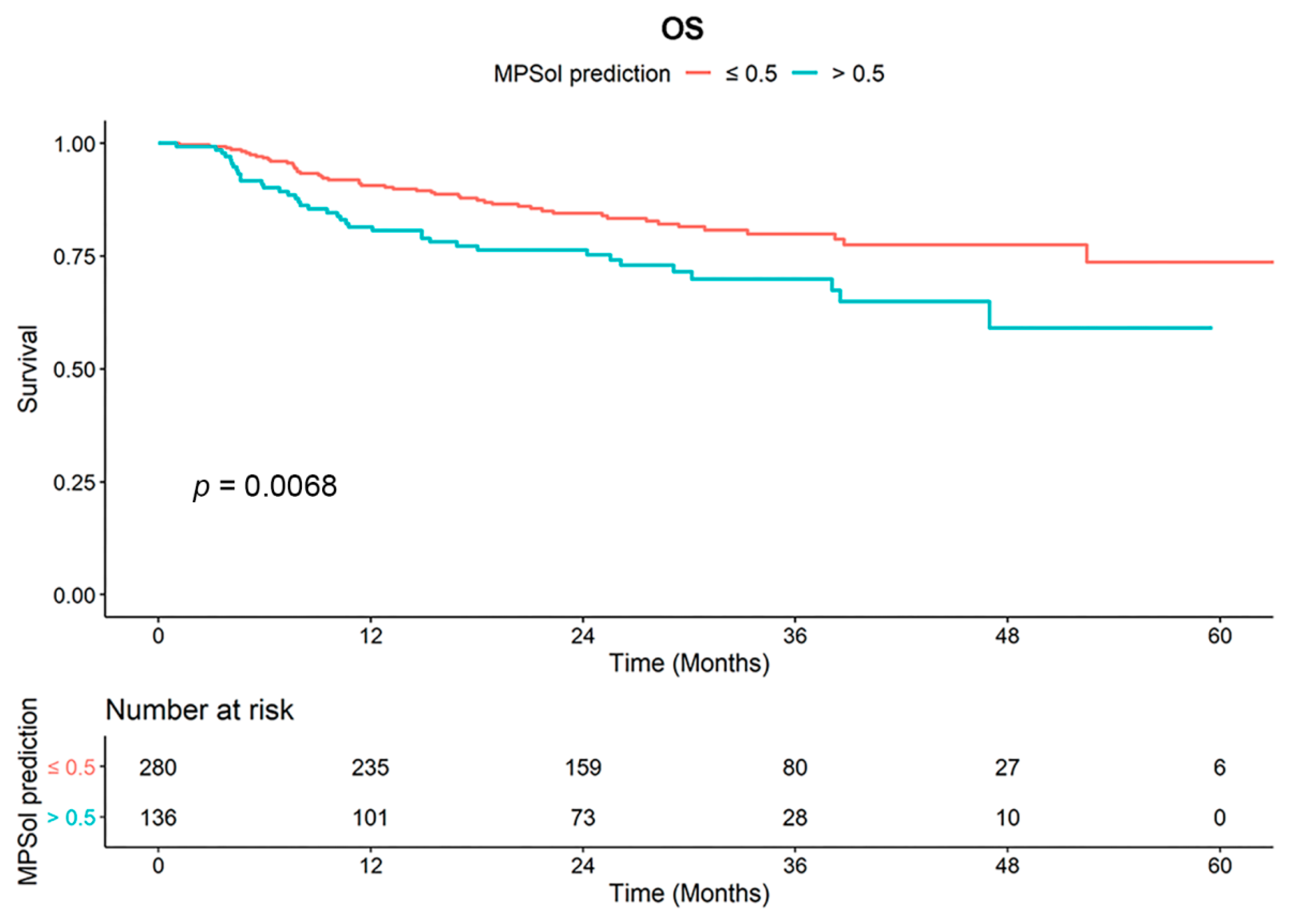 Cancers 13 04077 g003