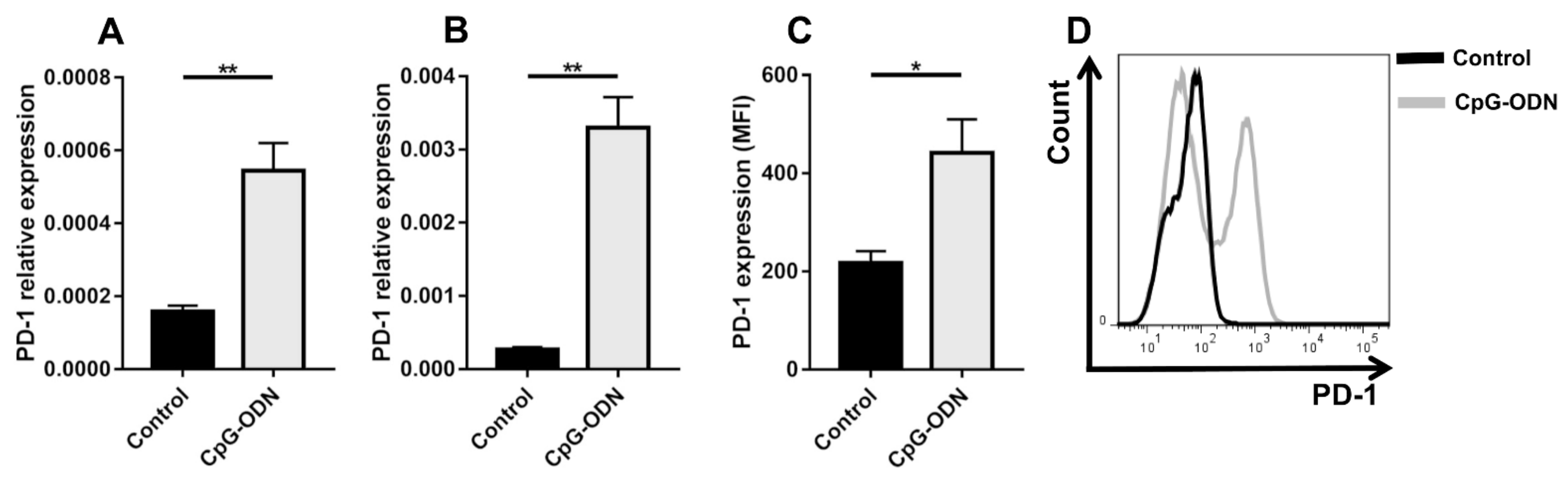 Cancers 13 04081 g001 Cancers 13 04081 g001