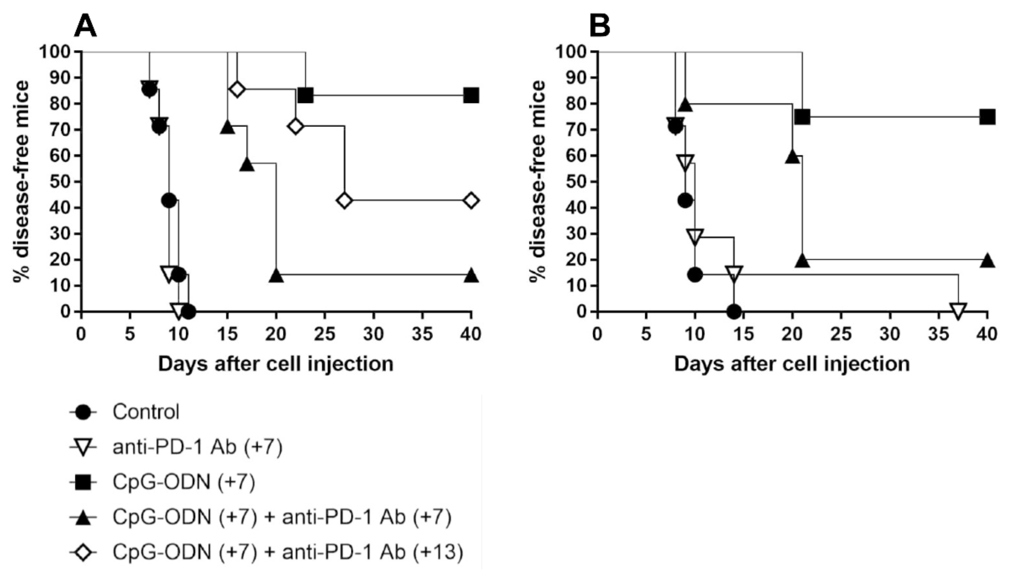 Cancers 13 04081 g002 Cancers 13 04081 g002