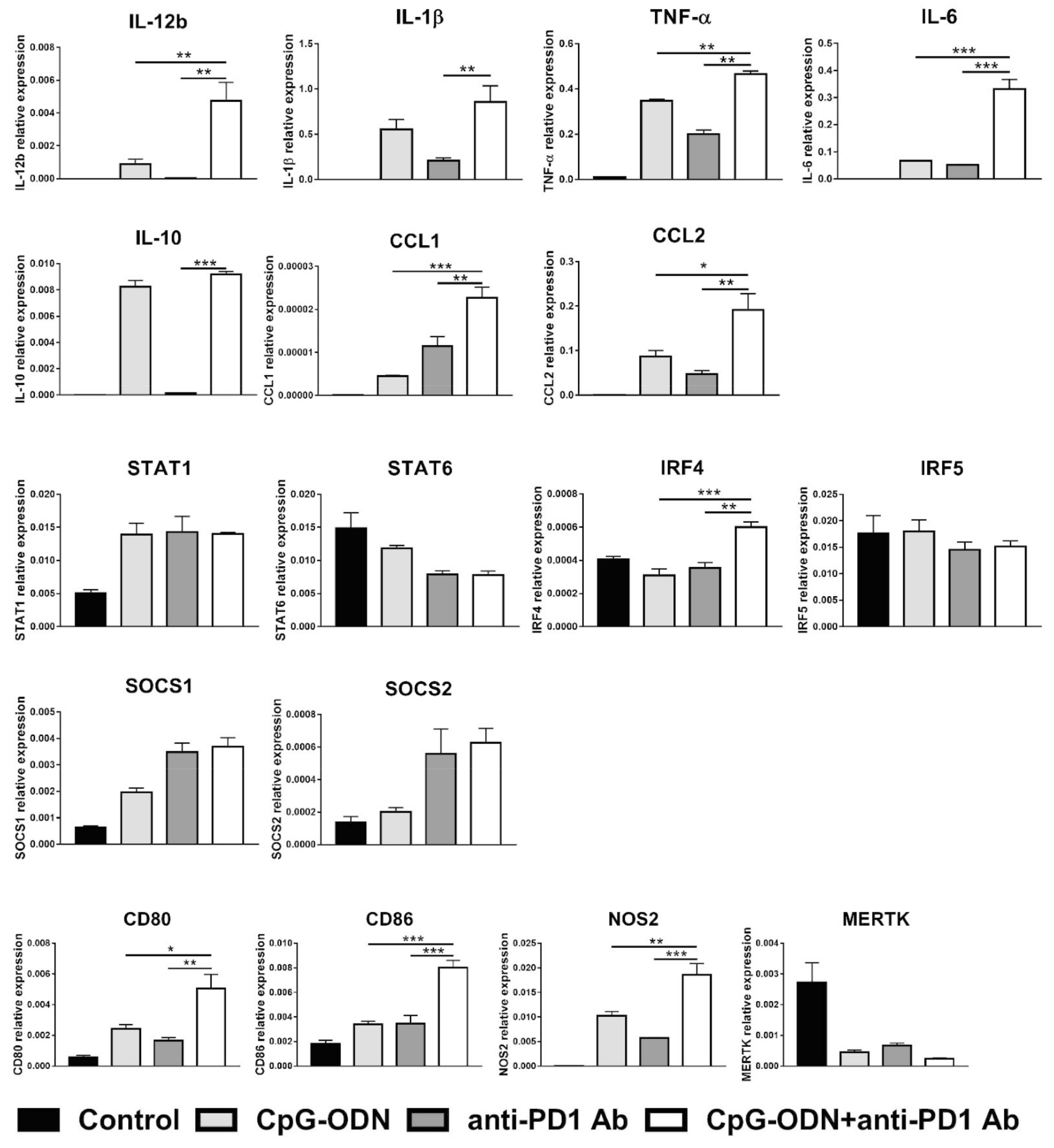 Cancers 13 04081 g004 Cancers 13 04081 g004