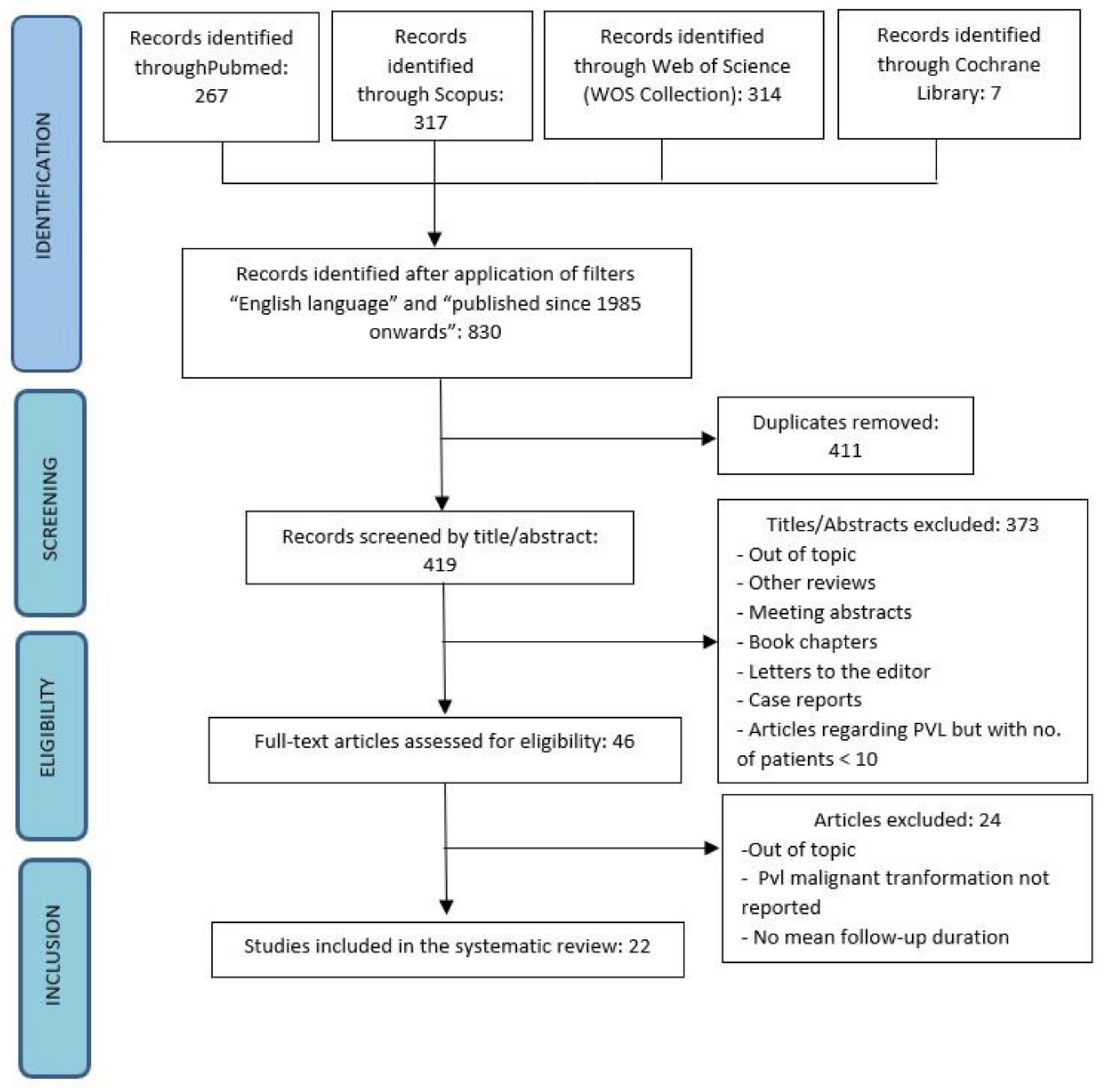 Cancers 13 04085 g001 550
